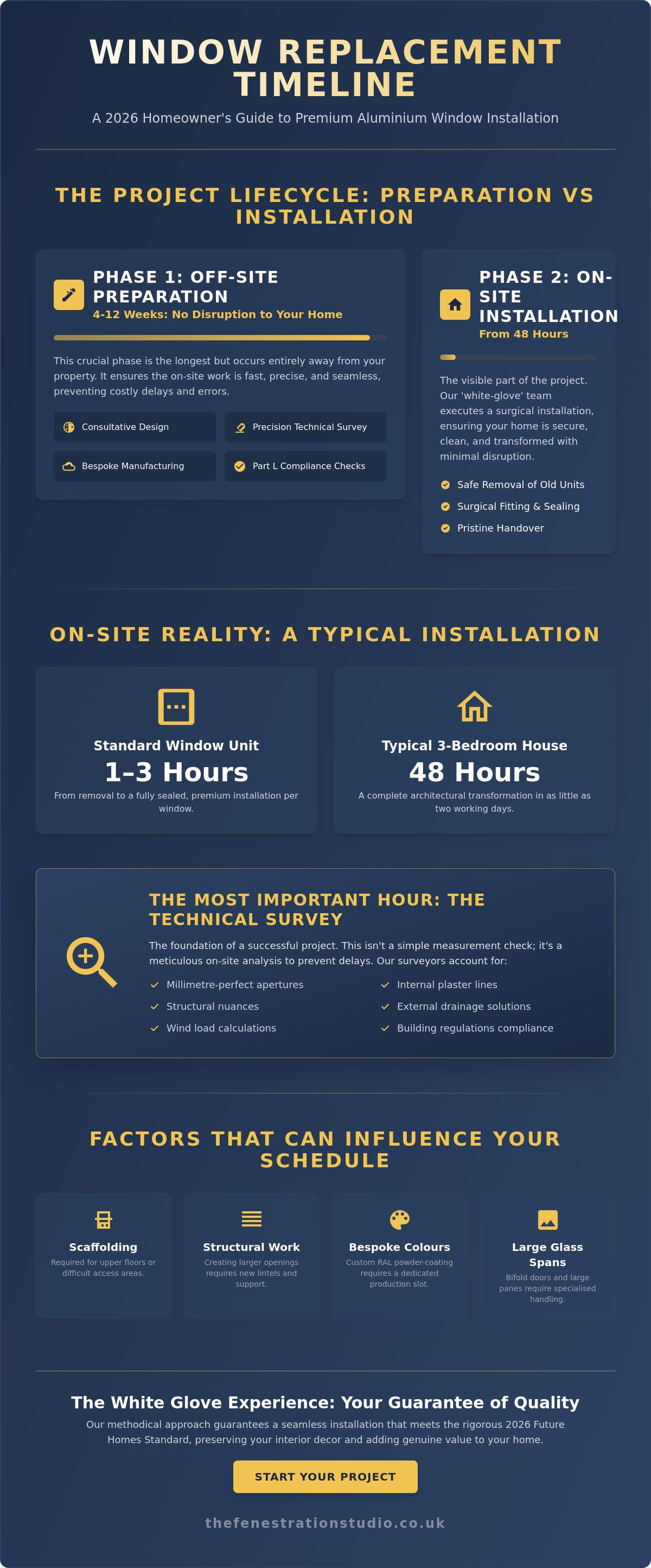 How long does it take to replace windows in a house?