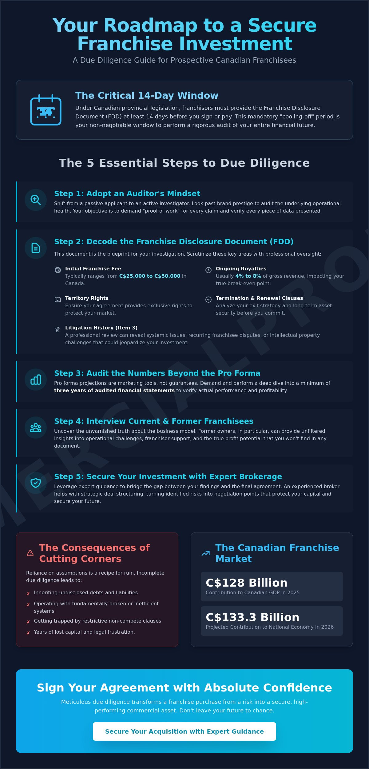 Due diligence for buying a franchise
