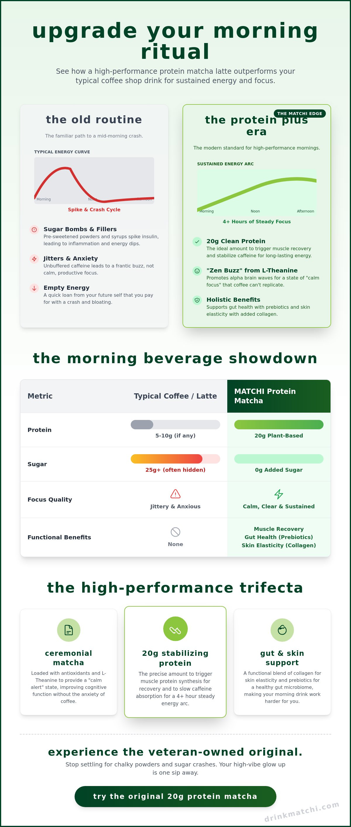 Protein matcha latte