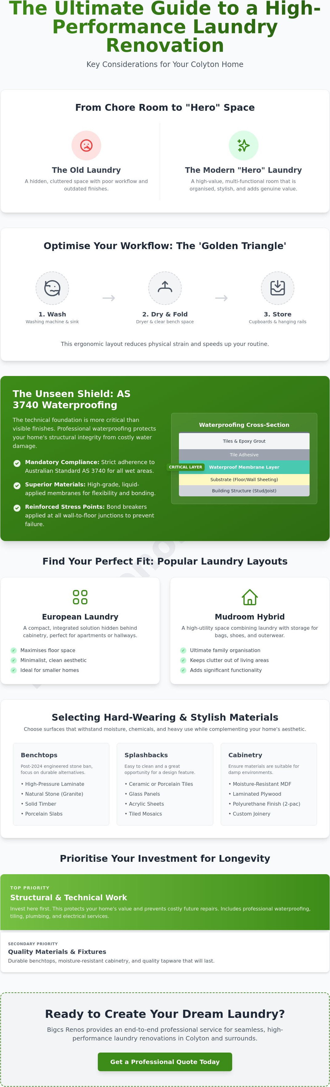 Laundry renovations