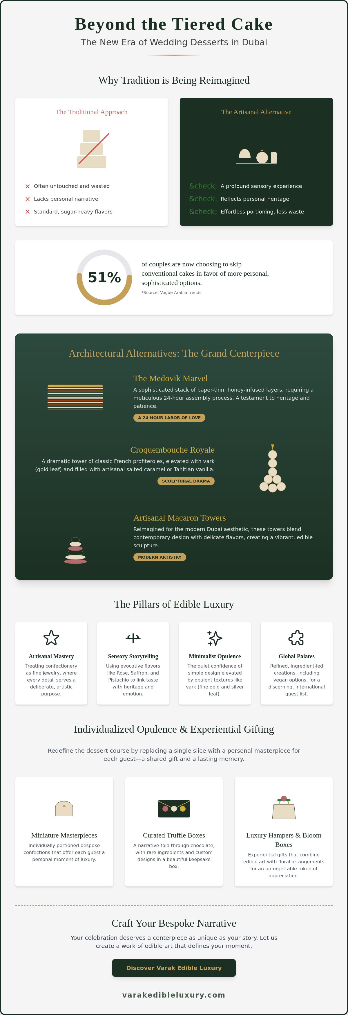 Alternatives to traditional wedding cake Dubai