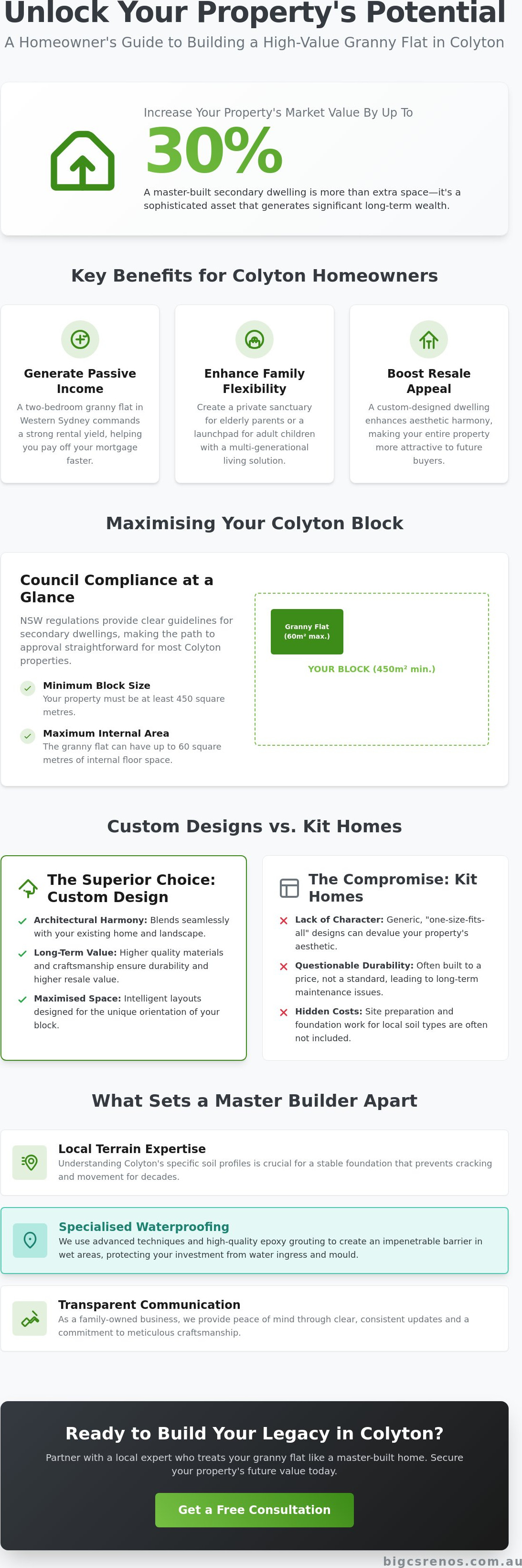 Granny flat builders Colyton