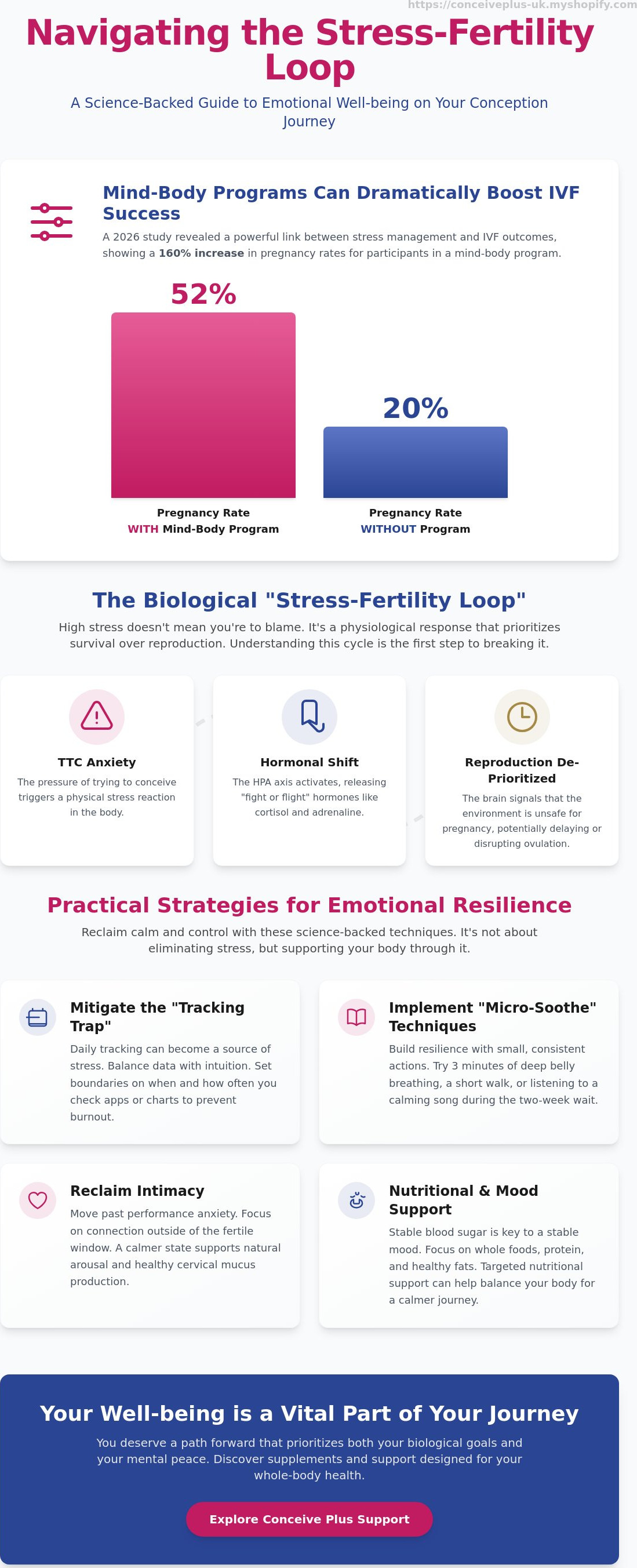 Managing stress while trying to conceive