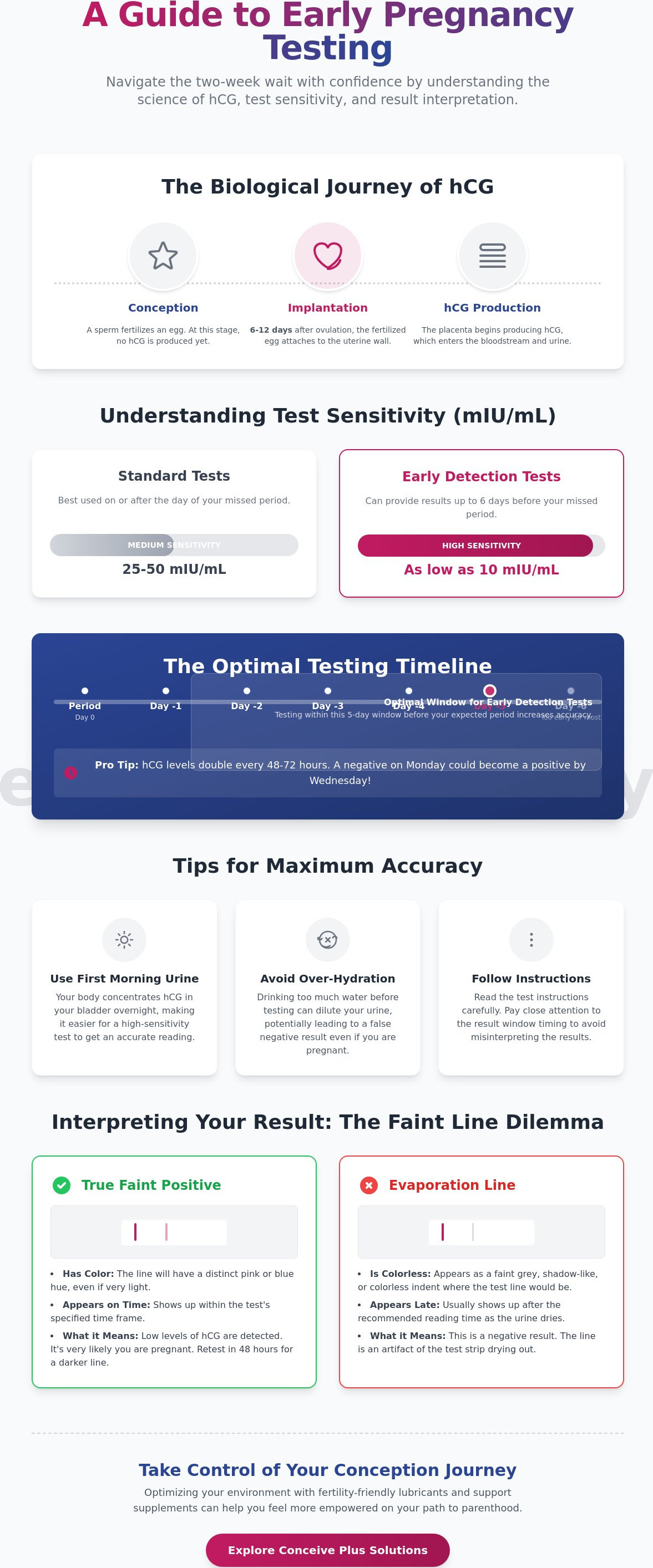 Early detection pregnancy test