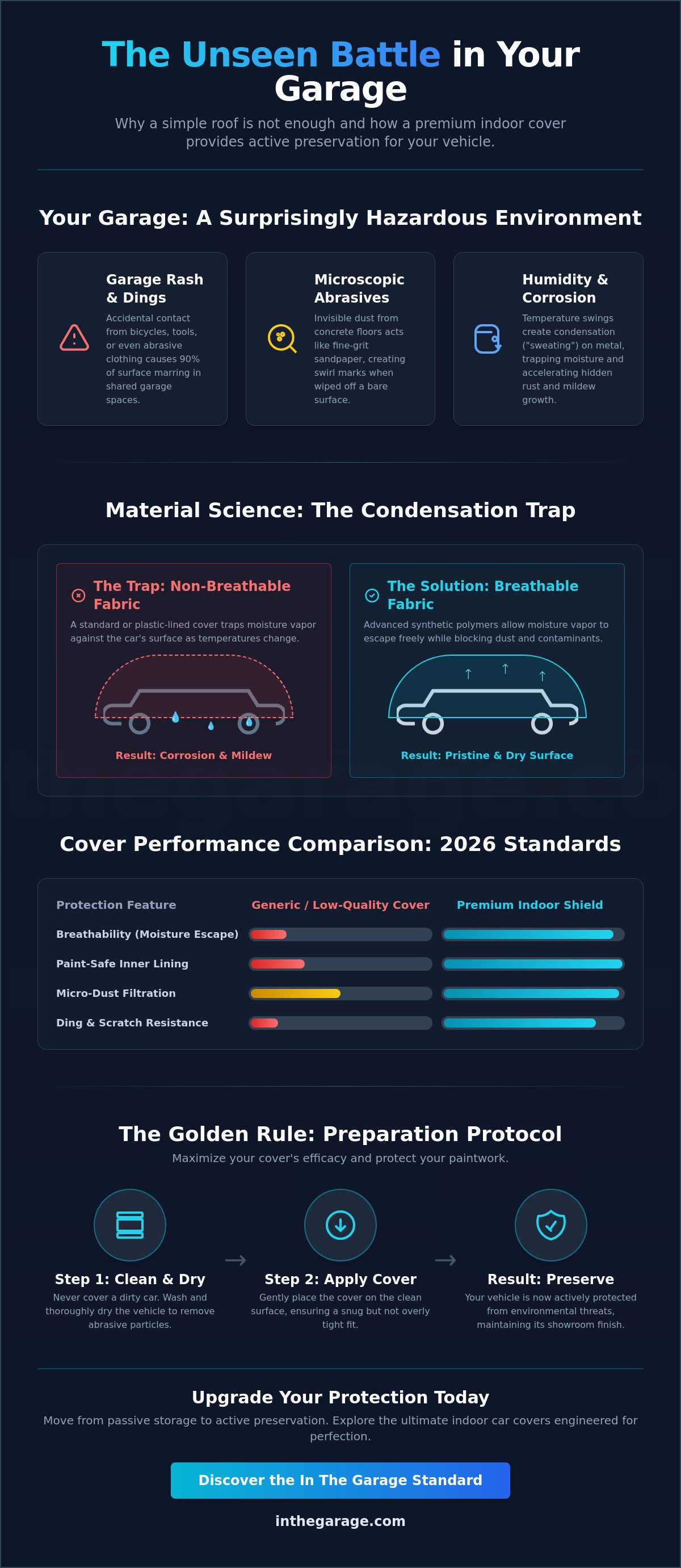 Indoor car cover