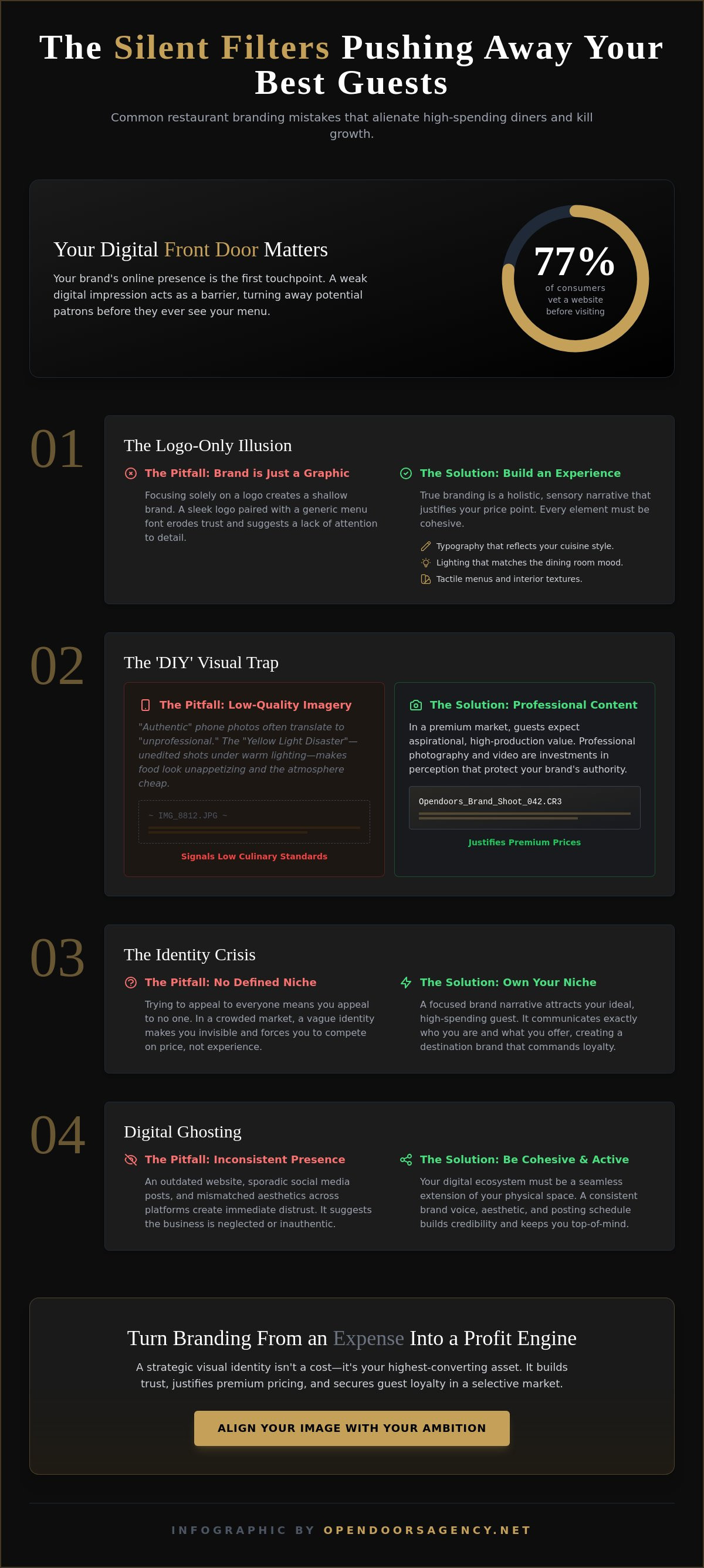 Common restaurant branding mistakes