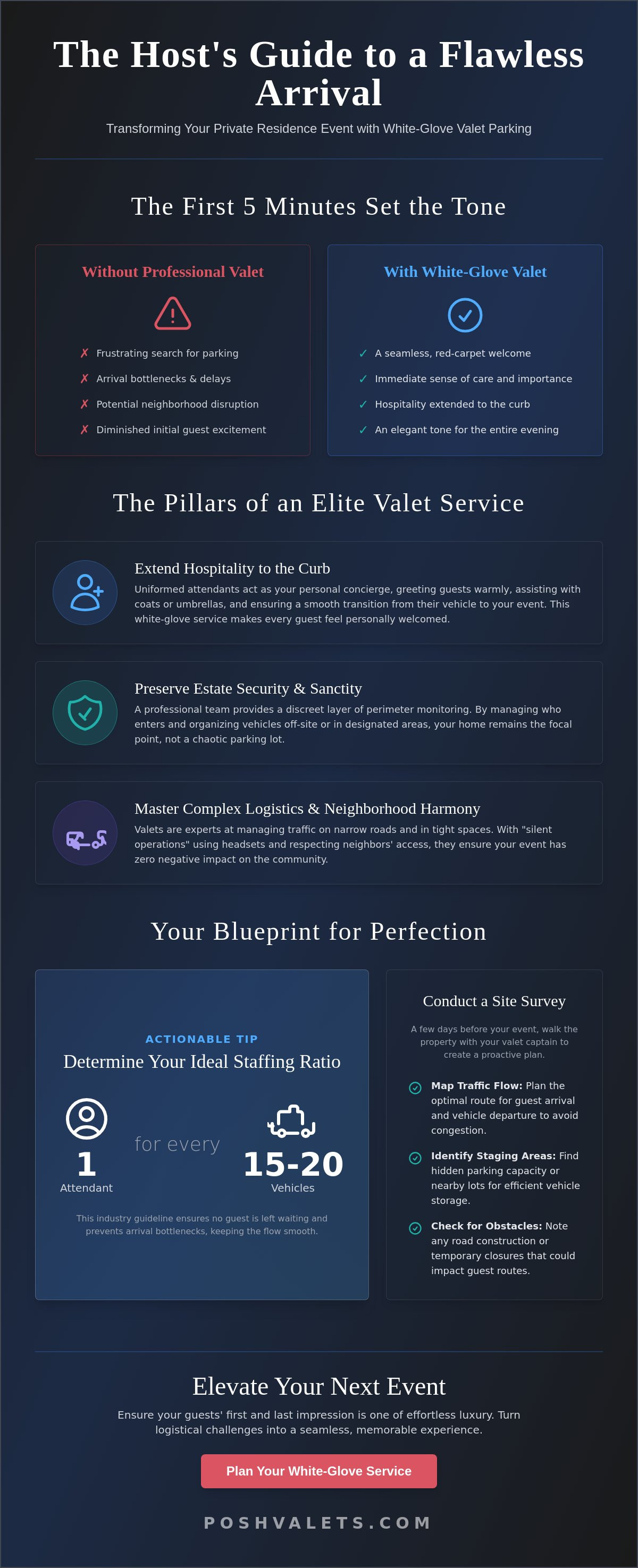 Private residence valet parking