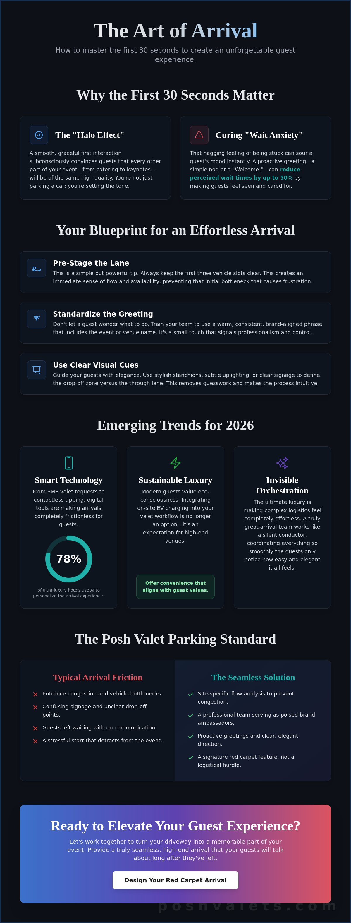Improving guest arrival experience