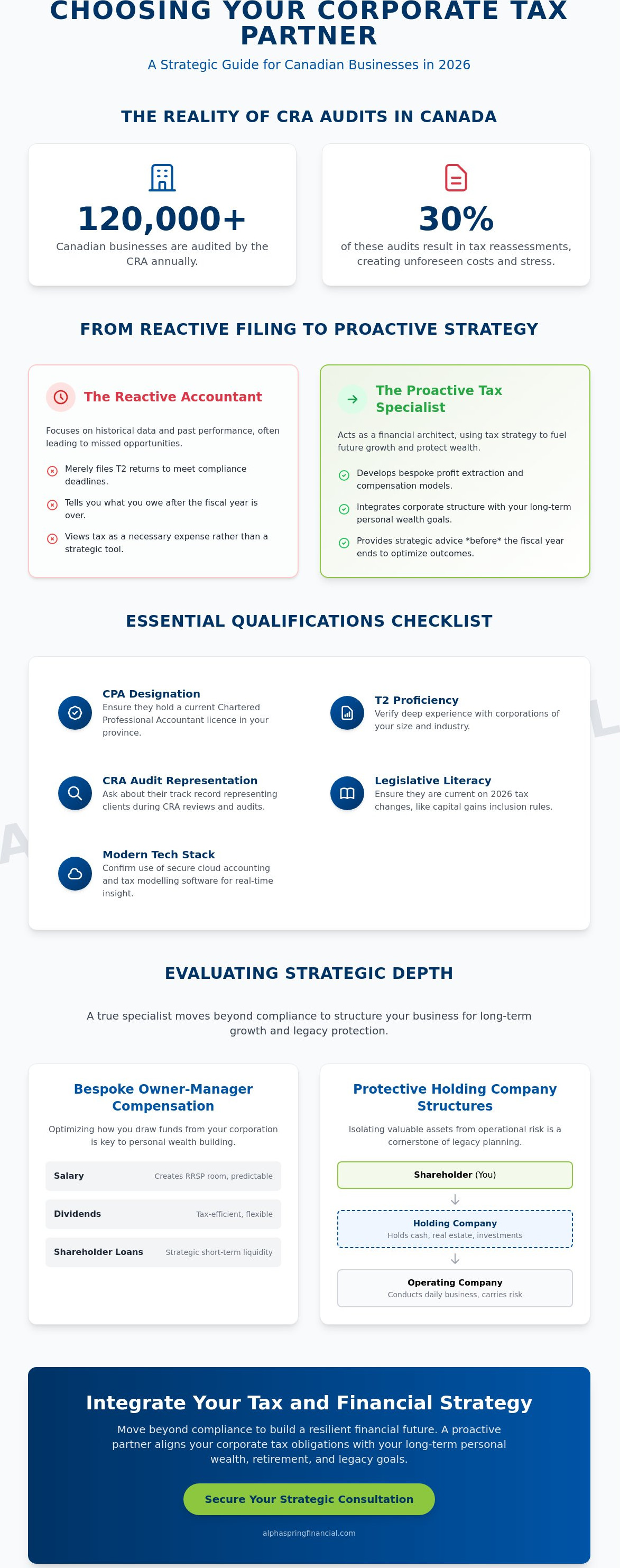 Choosing a corporate tax specialist