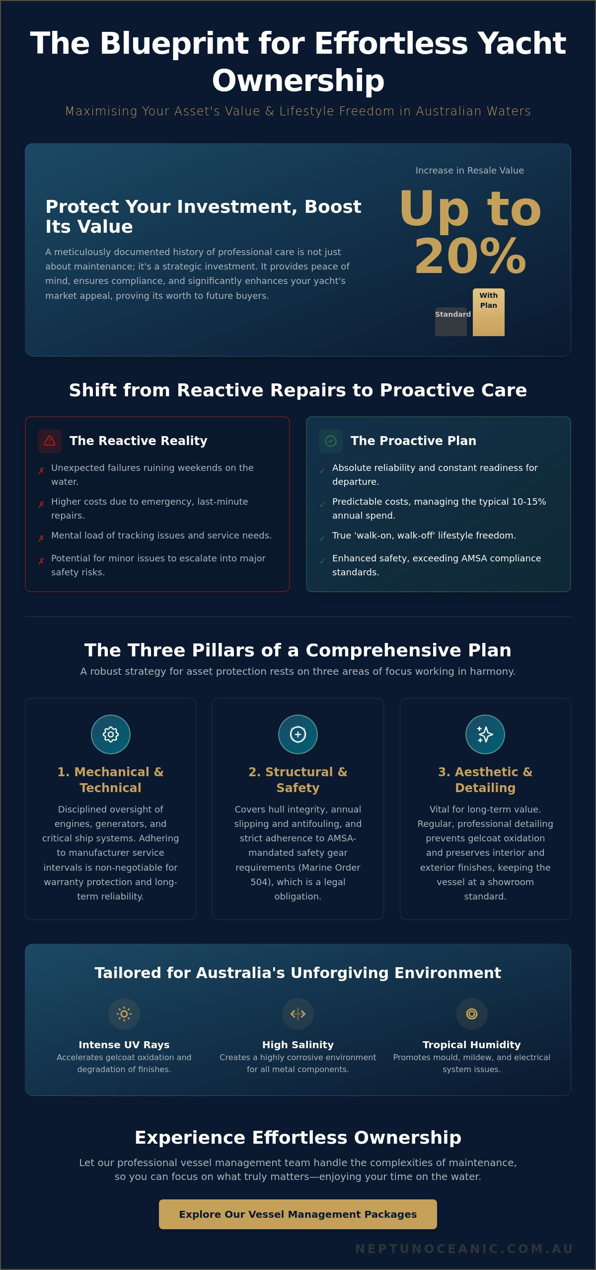 Vessel maintenance plan