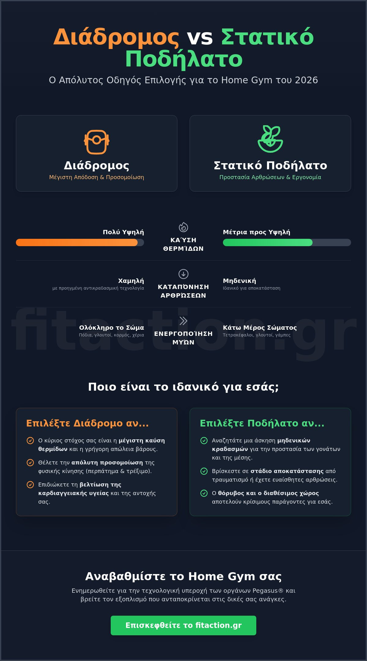 στατικό ποδήλατο ή διάδρομος