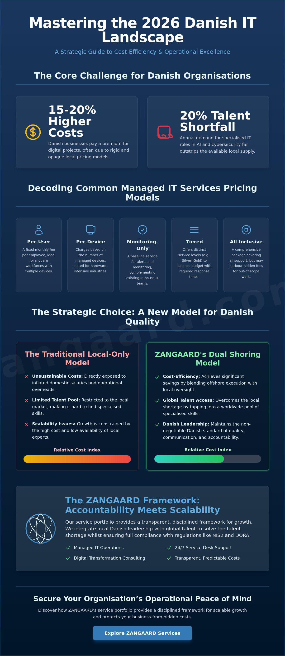 Managed IT services pricing models Denmark