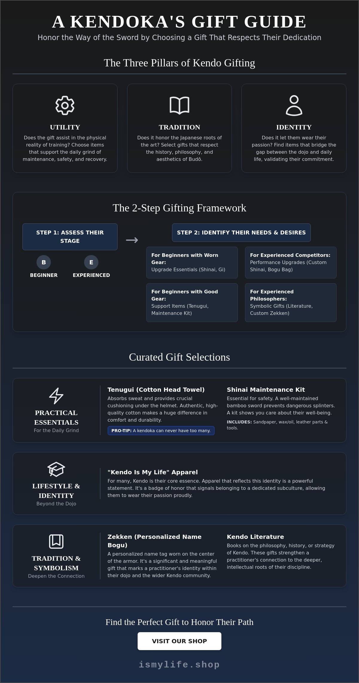 What to get a kendo student