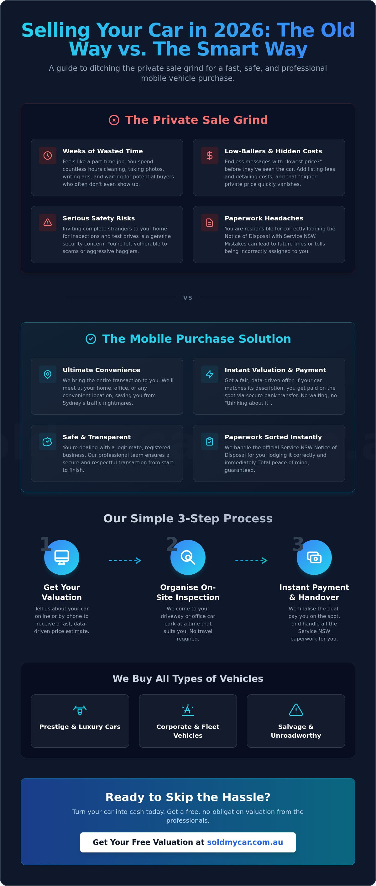 Mobile vehicle purchase