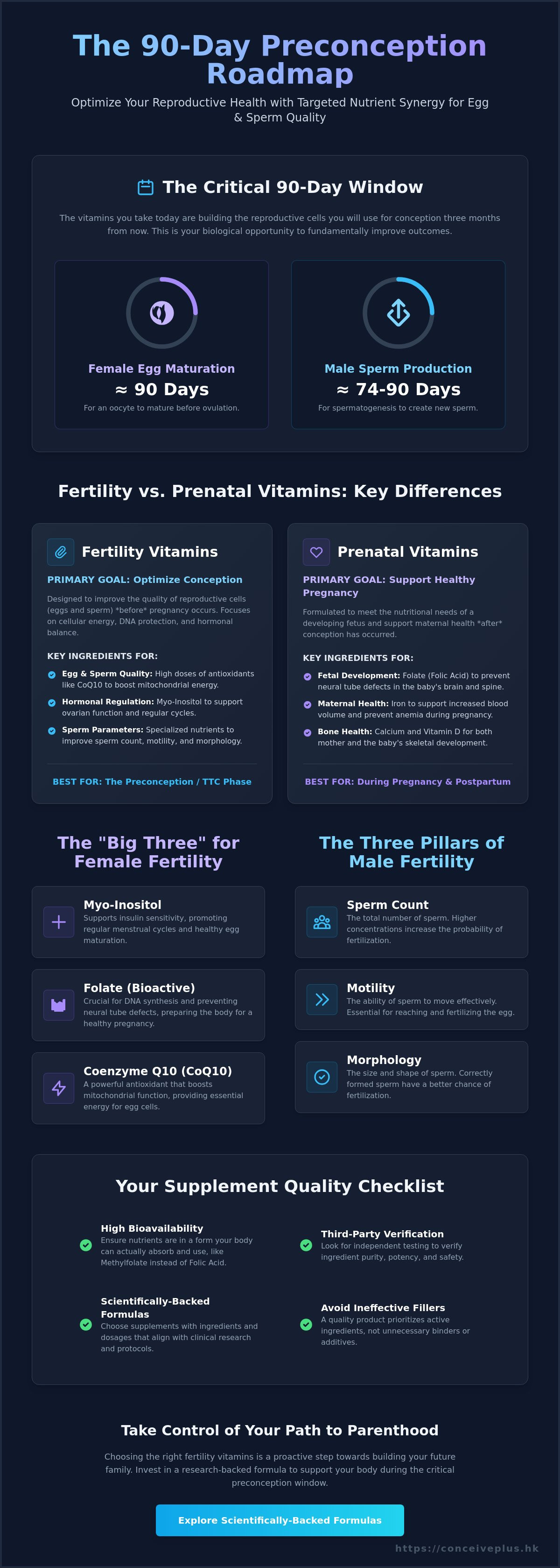 Fertility vitamins