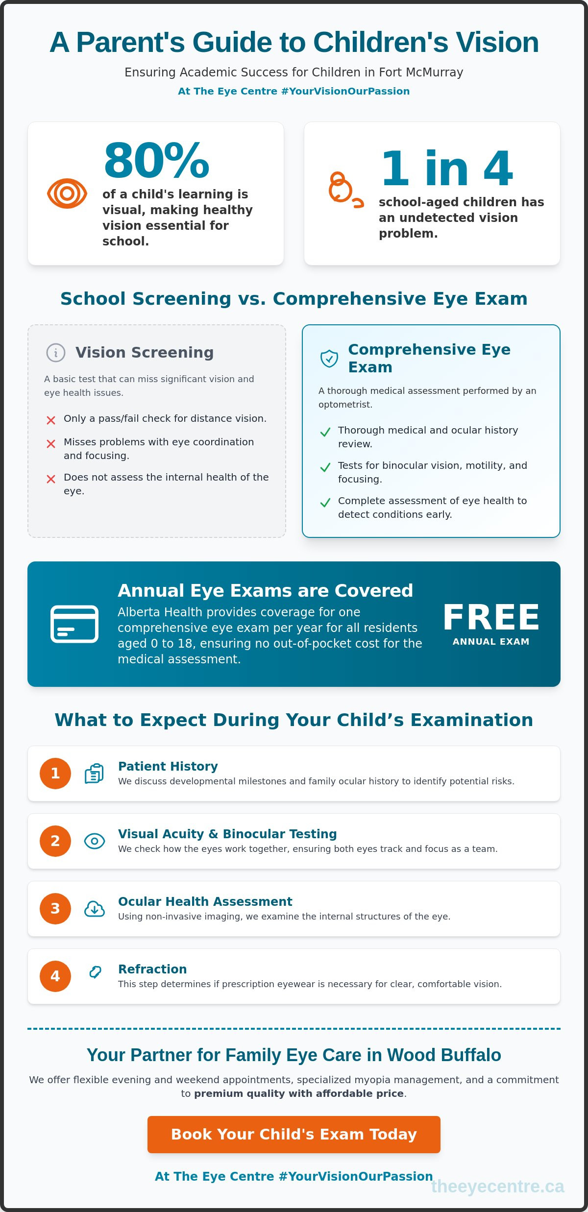 Pediatric optometrist Fort McMurray