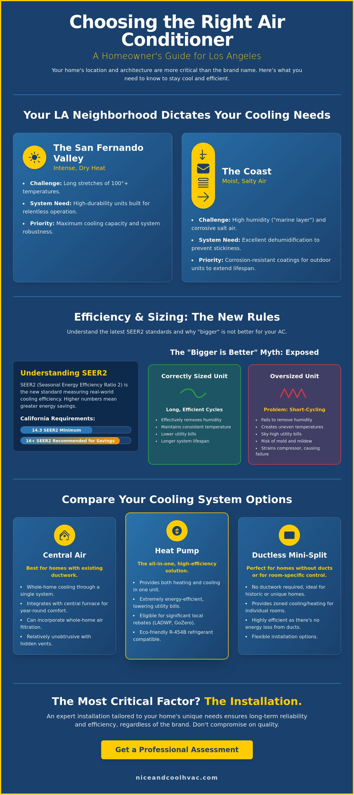 Choosing an air conditioner los angeles