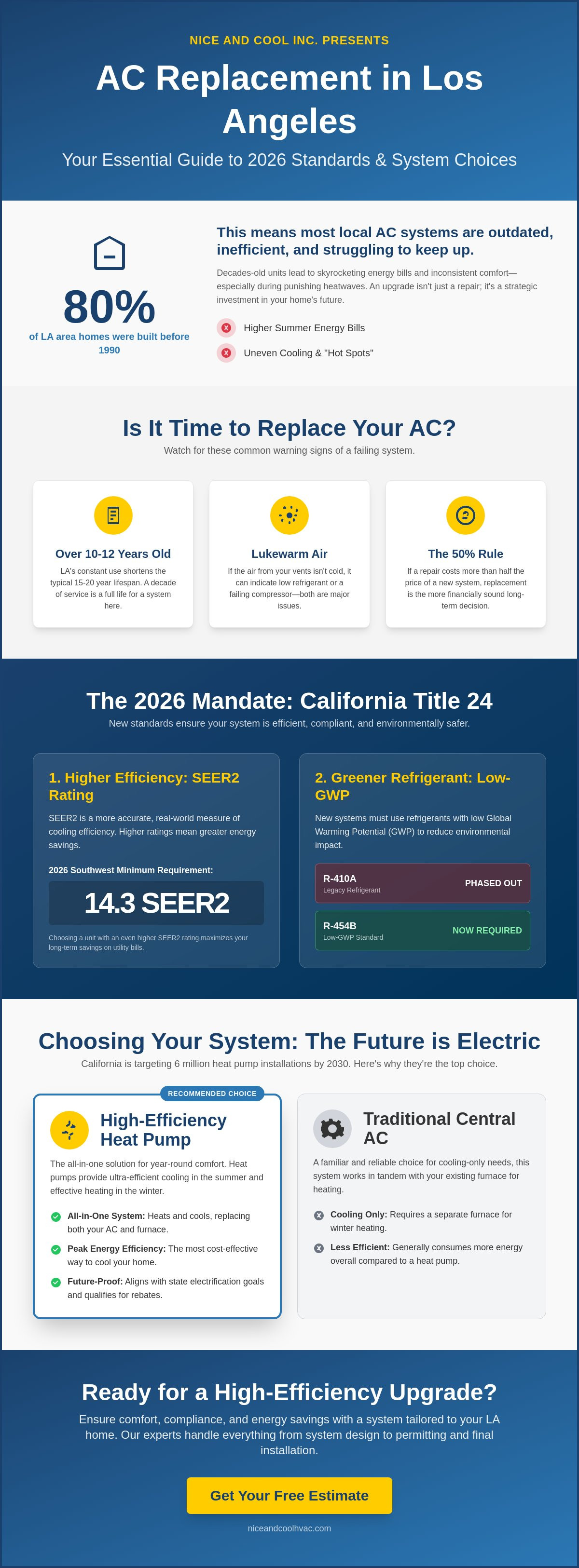 Ac replacement los angeles