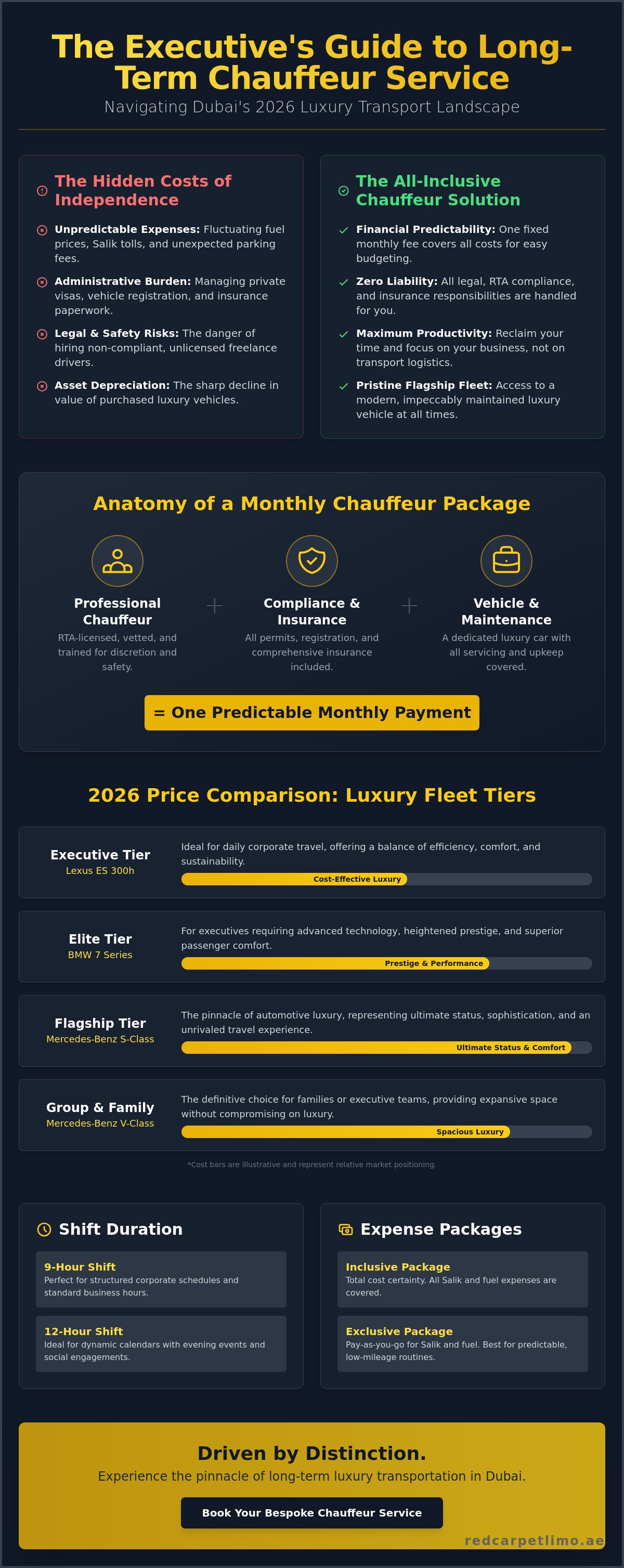 Chauffeur service for long term visitors dubai