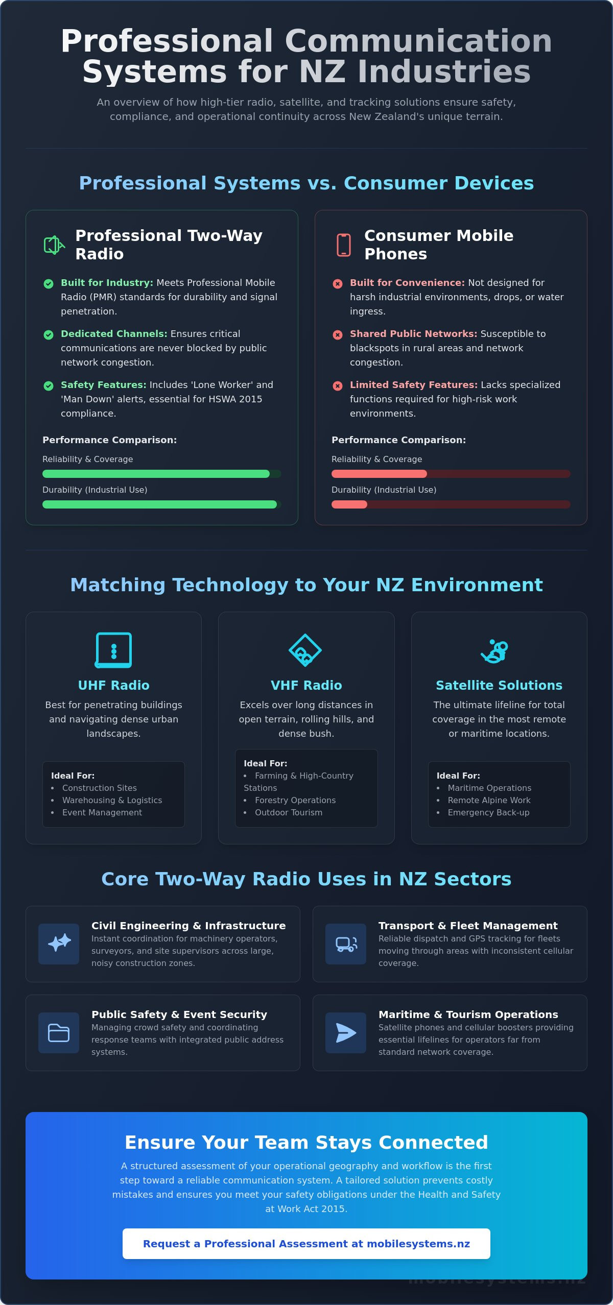 Two way radio uses in nz industries