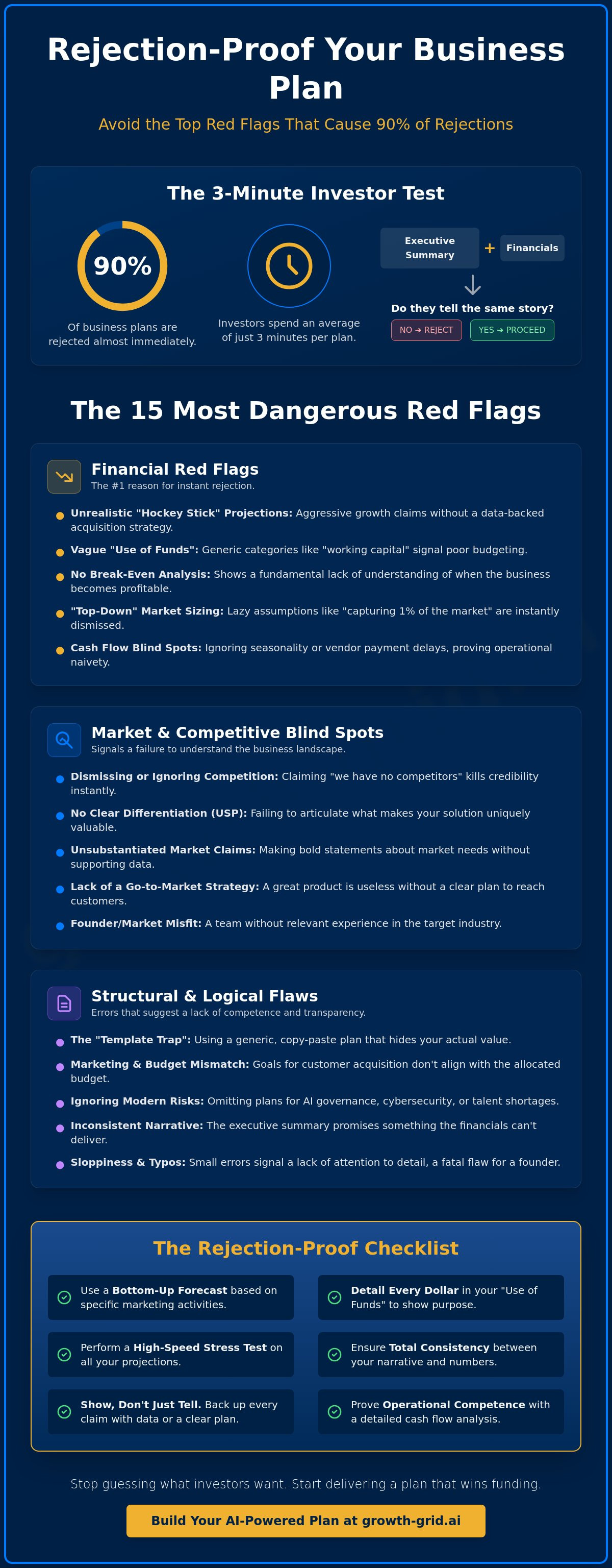 Biggest red flags in a business plan