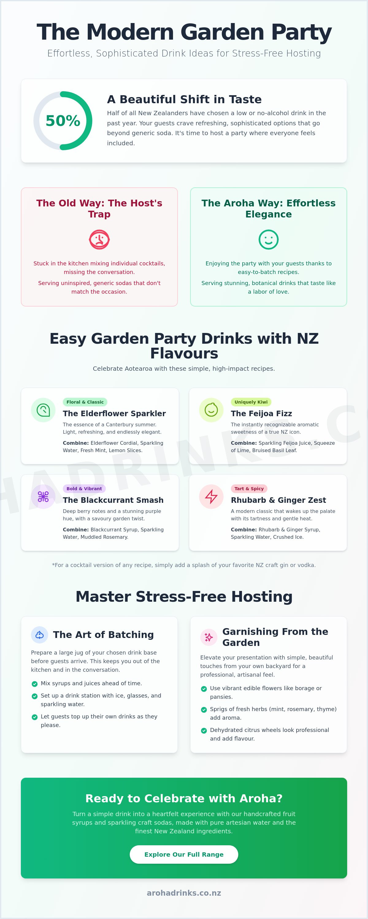 Garden party drink ideas