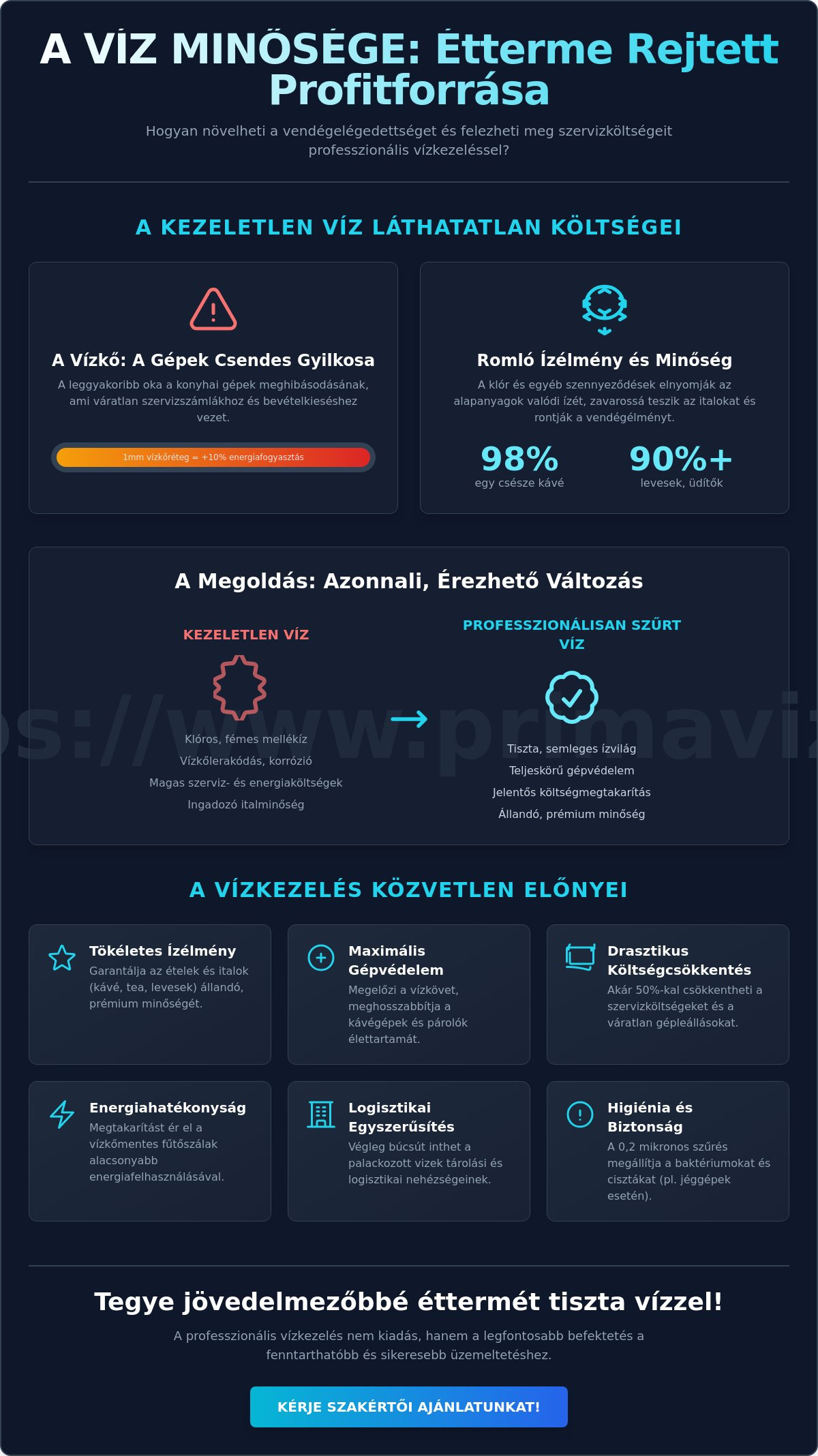 Vízszűrő éttermeknek