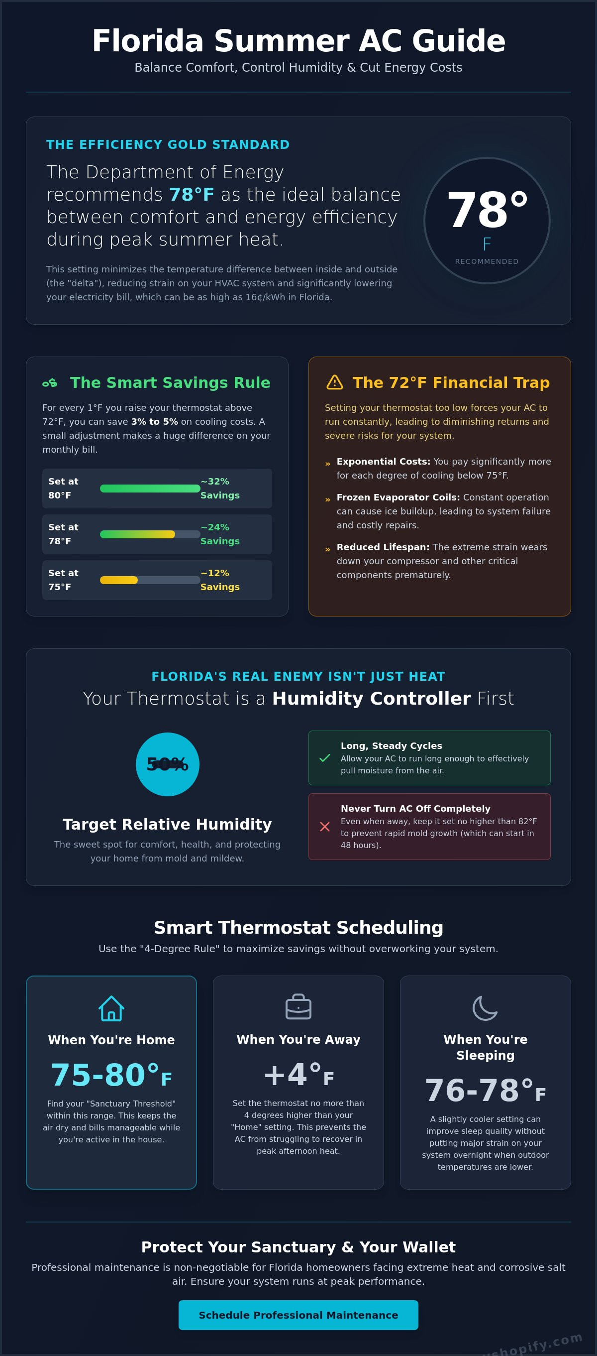 Best temperature to set thermostat in summer florida