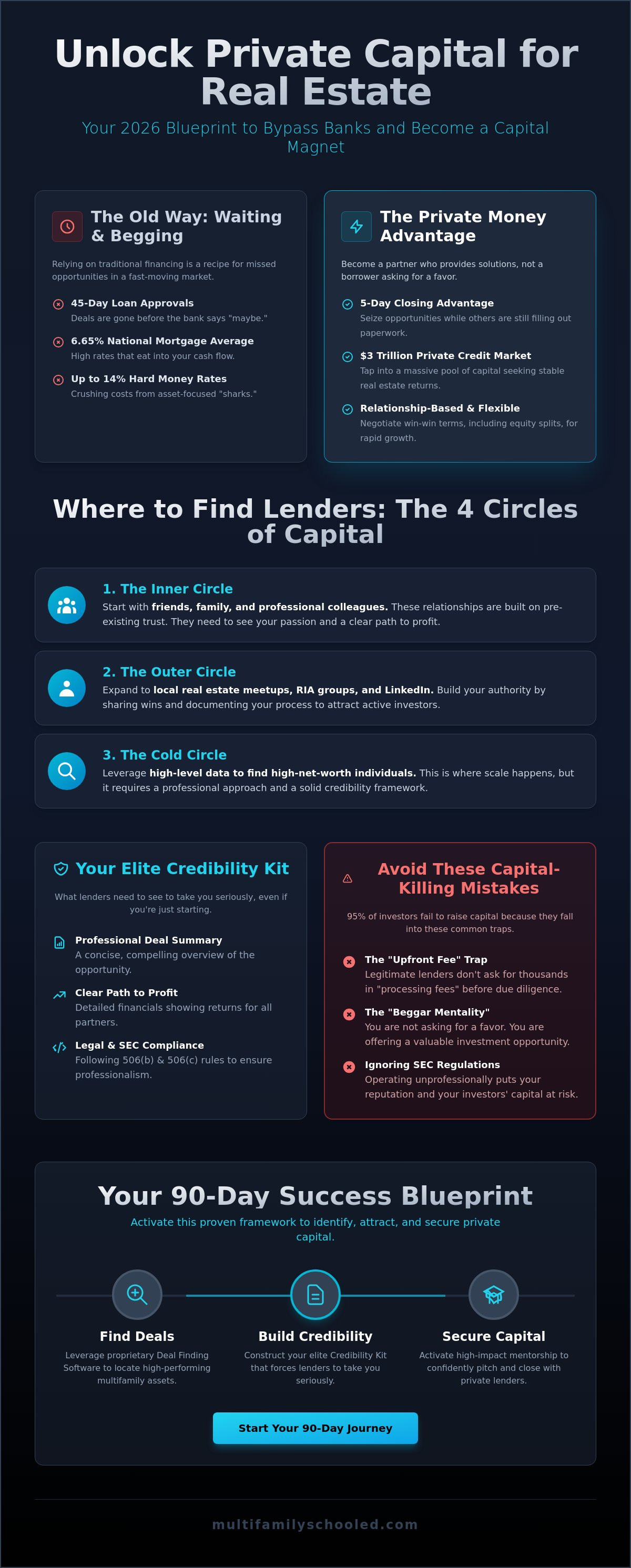 How to find private money lenders for real estate