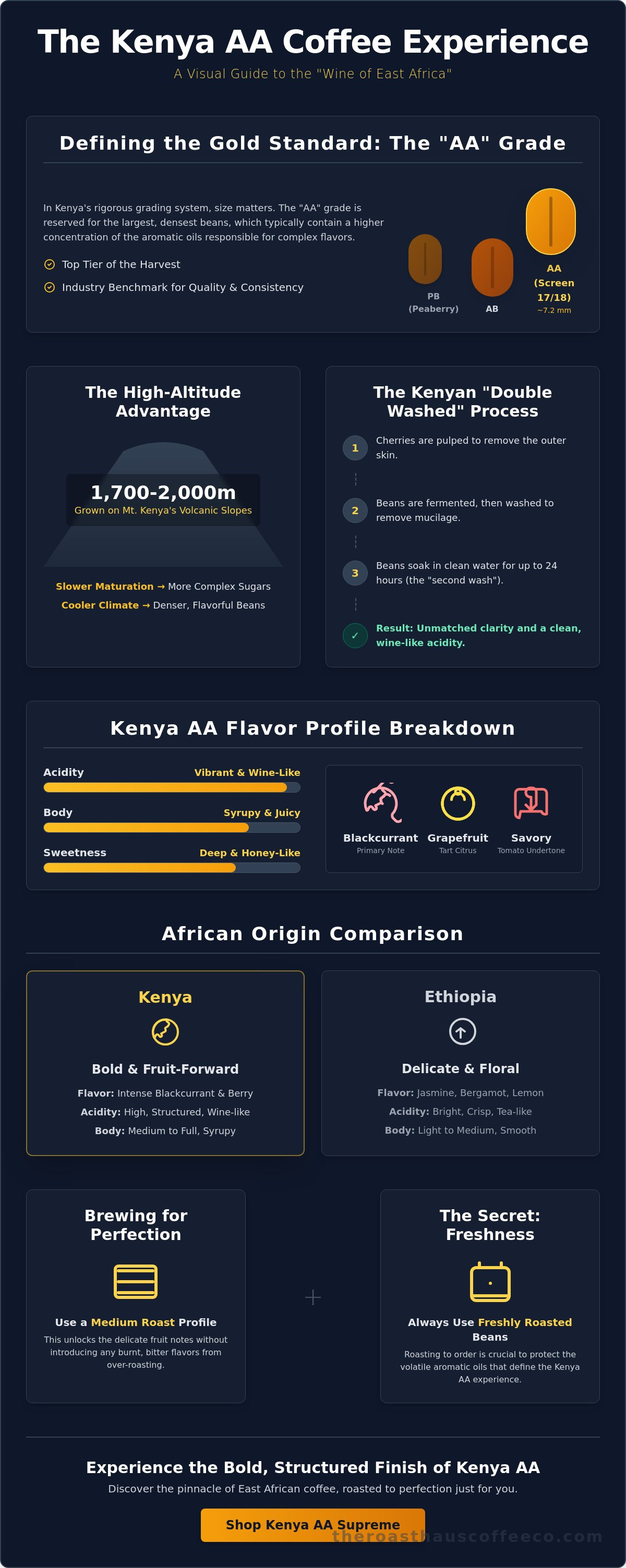 Kenya aa coffee flavor profile