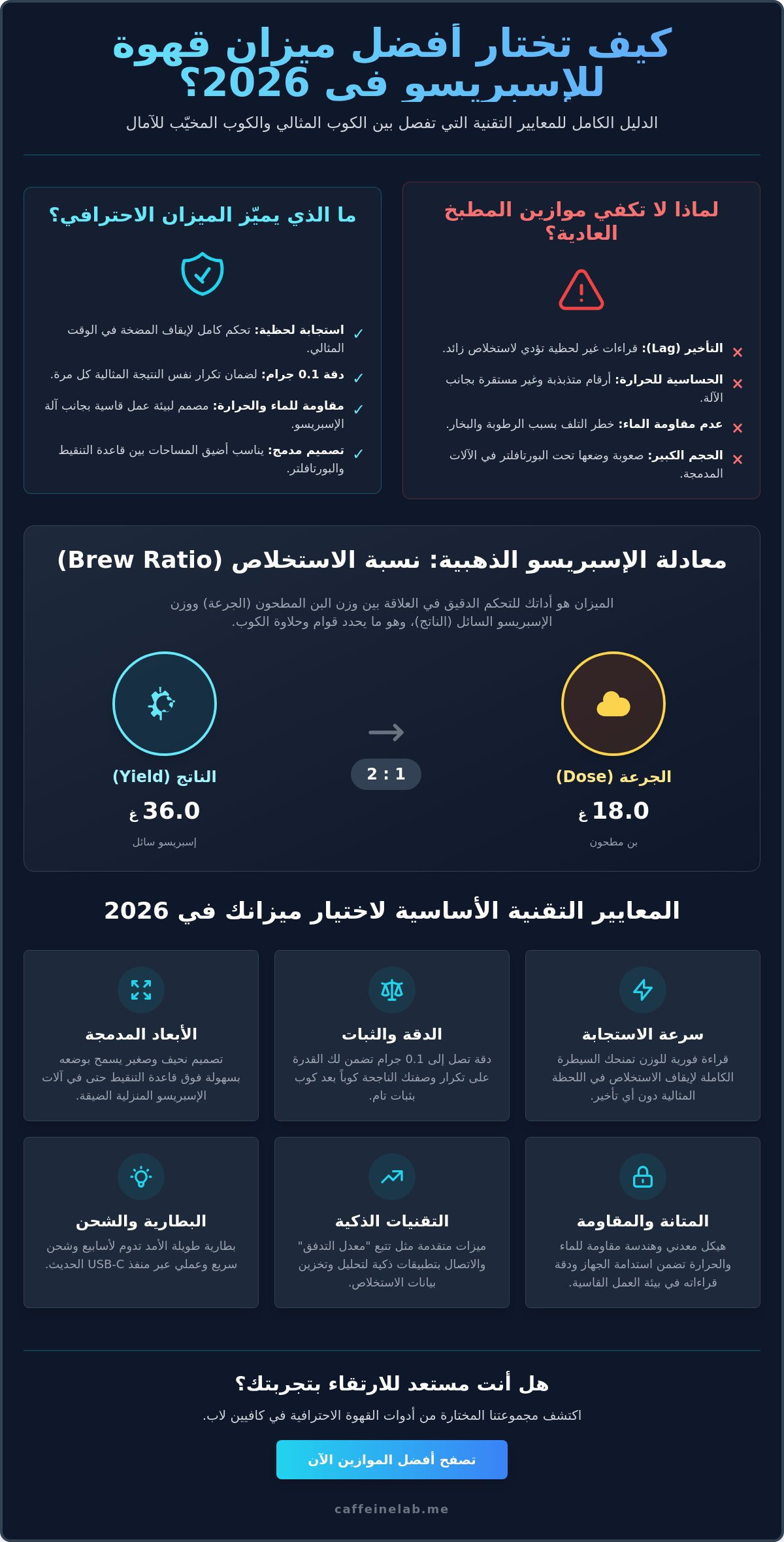 افضل ميزان قهوة للاسبريسو