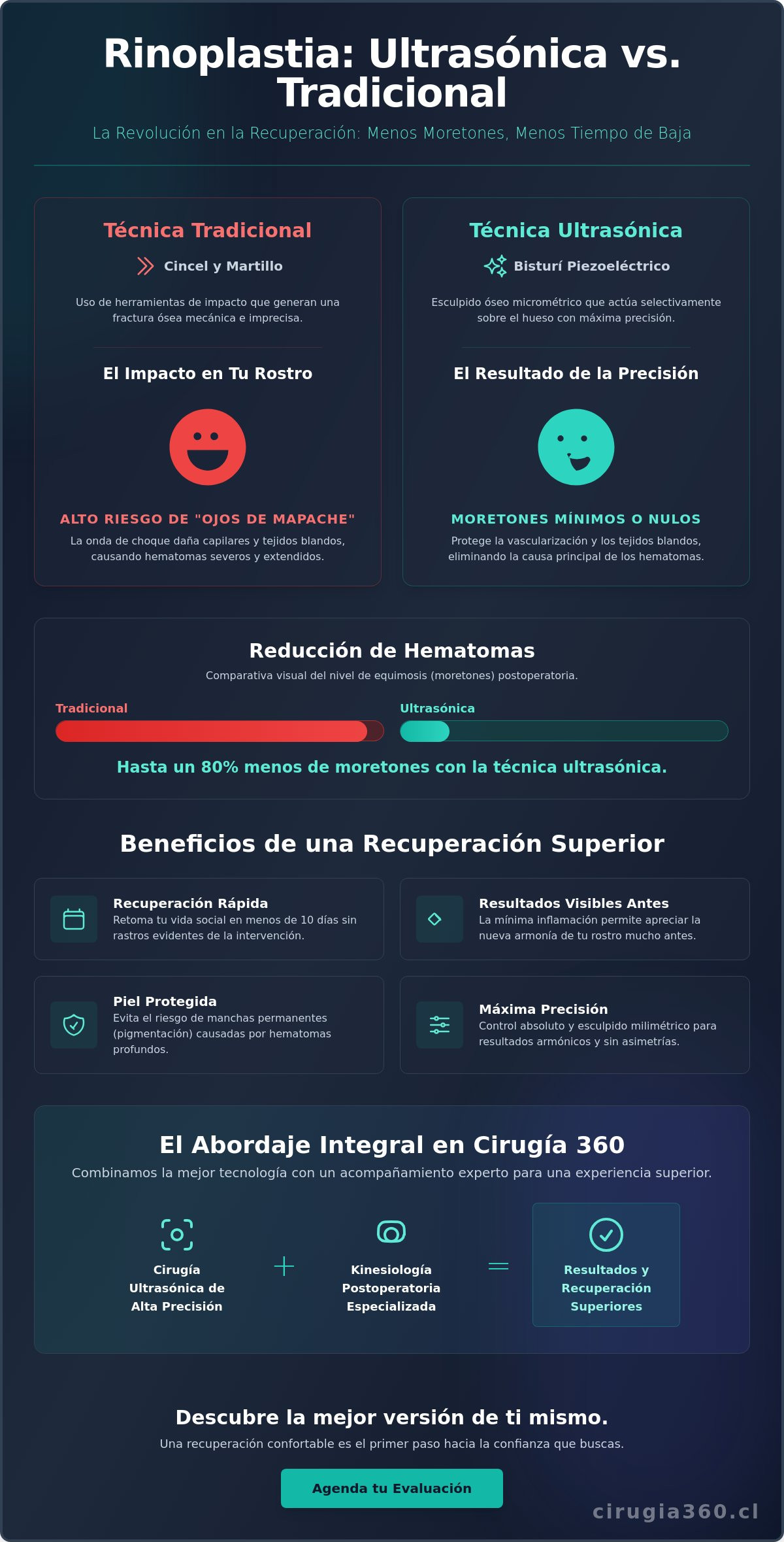 Recuperacion rinoplastia ultrasonica menos moretones