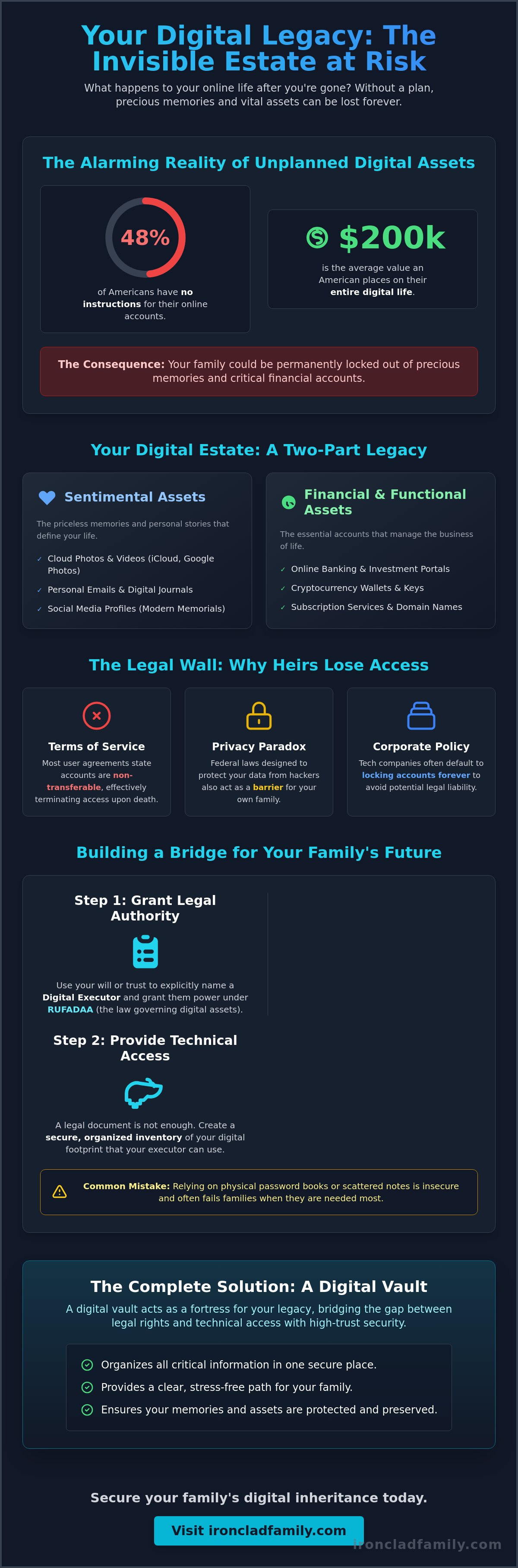 What happens to digital assets after death