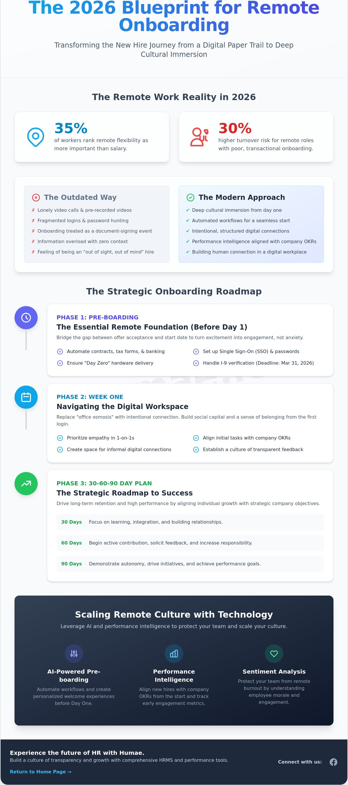 New hire onboarding checklist for remote employees