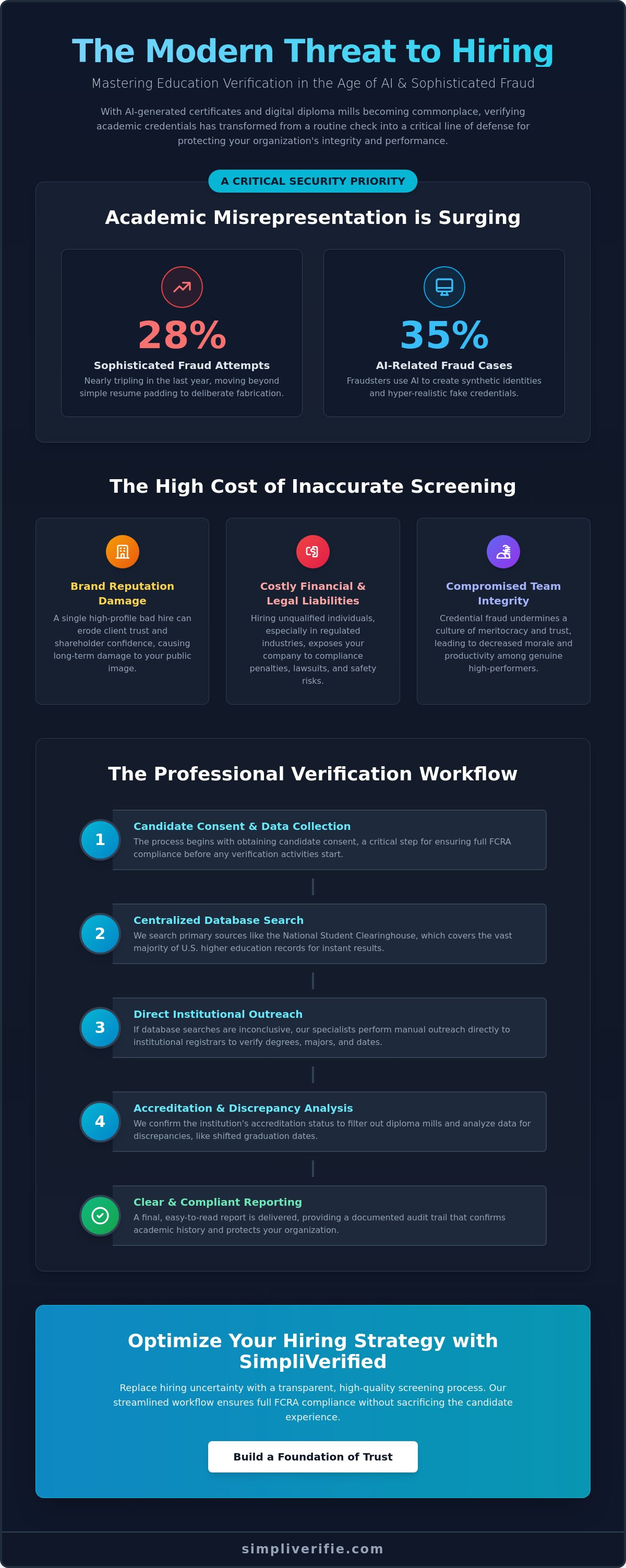 Education verification for employment