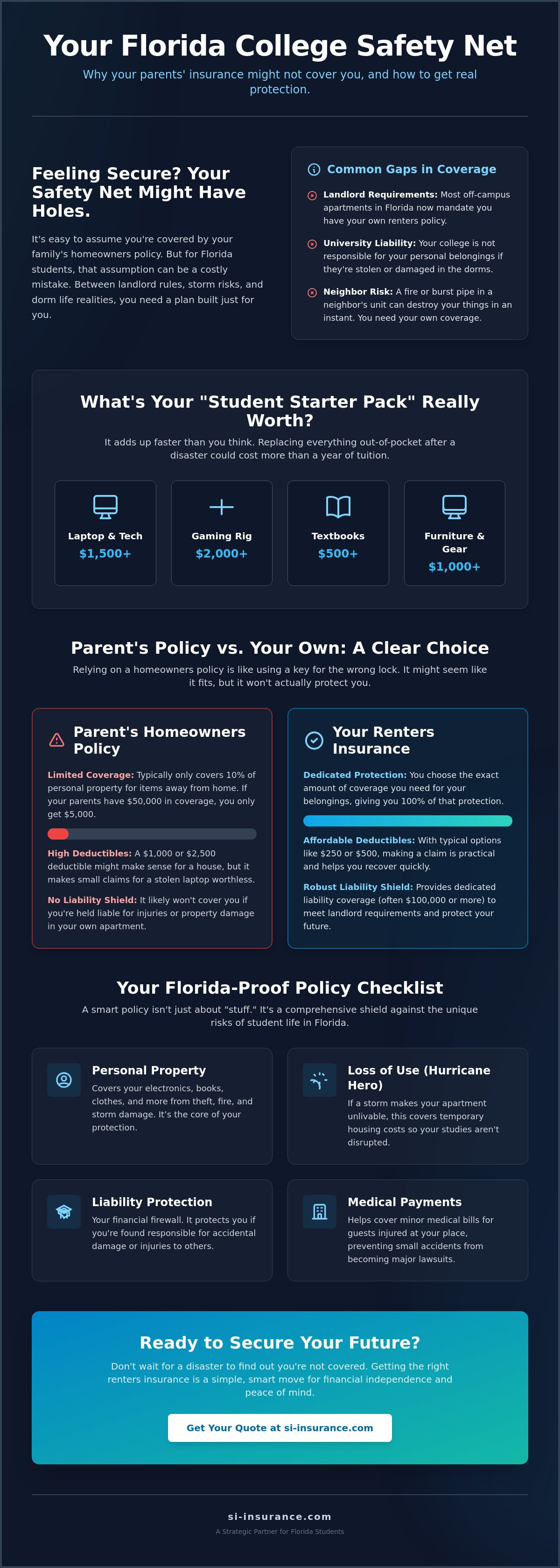 Renters insurance for college students Florida