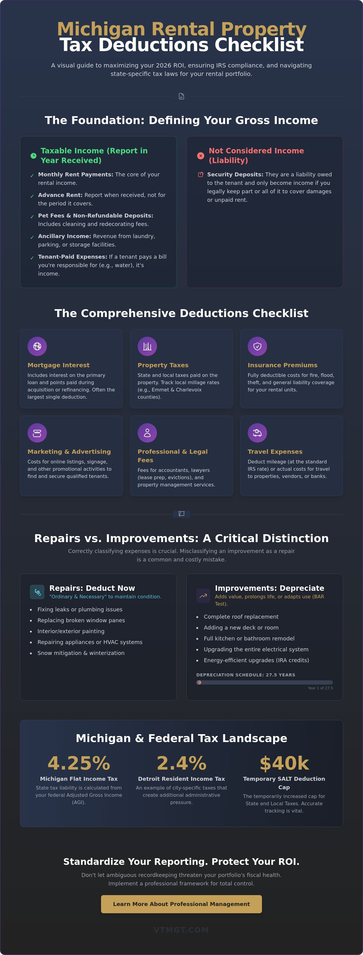 Rental property tax deductions checklist Michigan