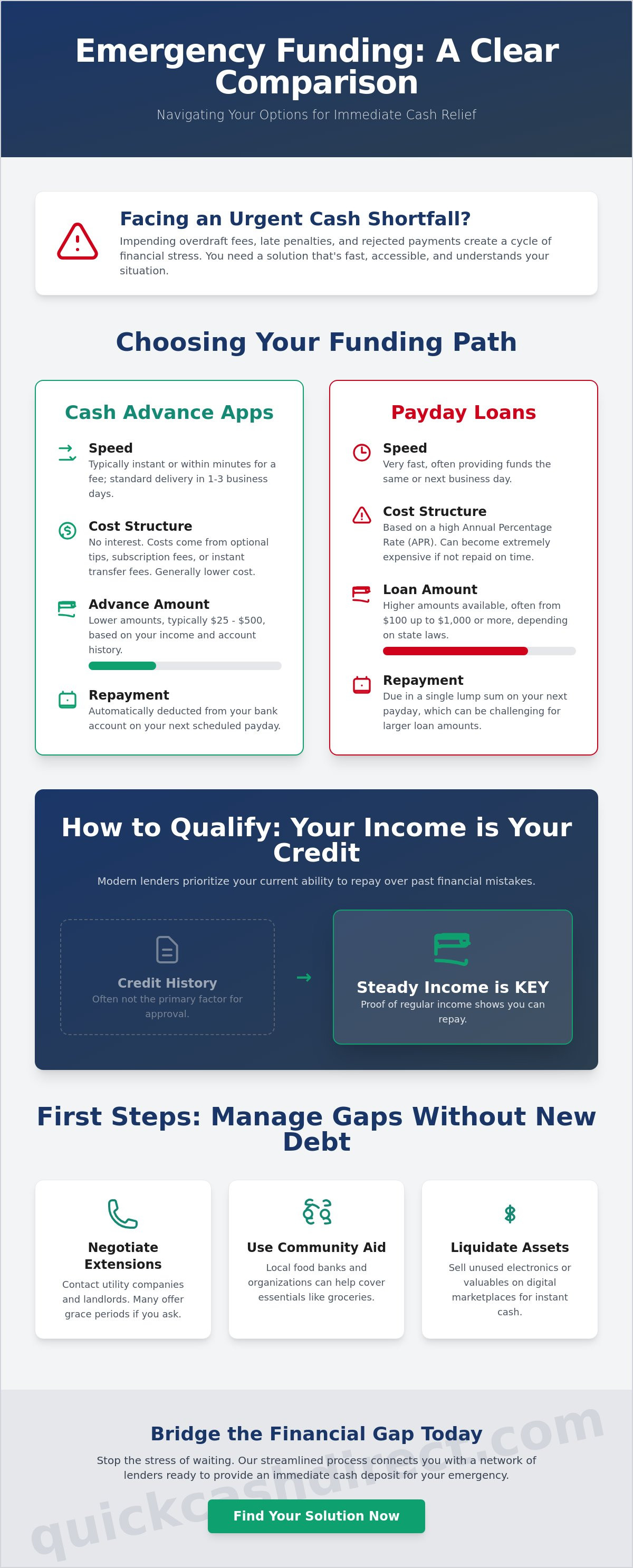 Cash advance apps vs payday loans