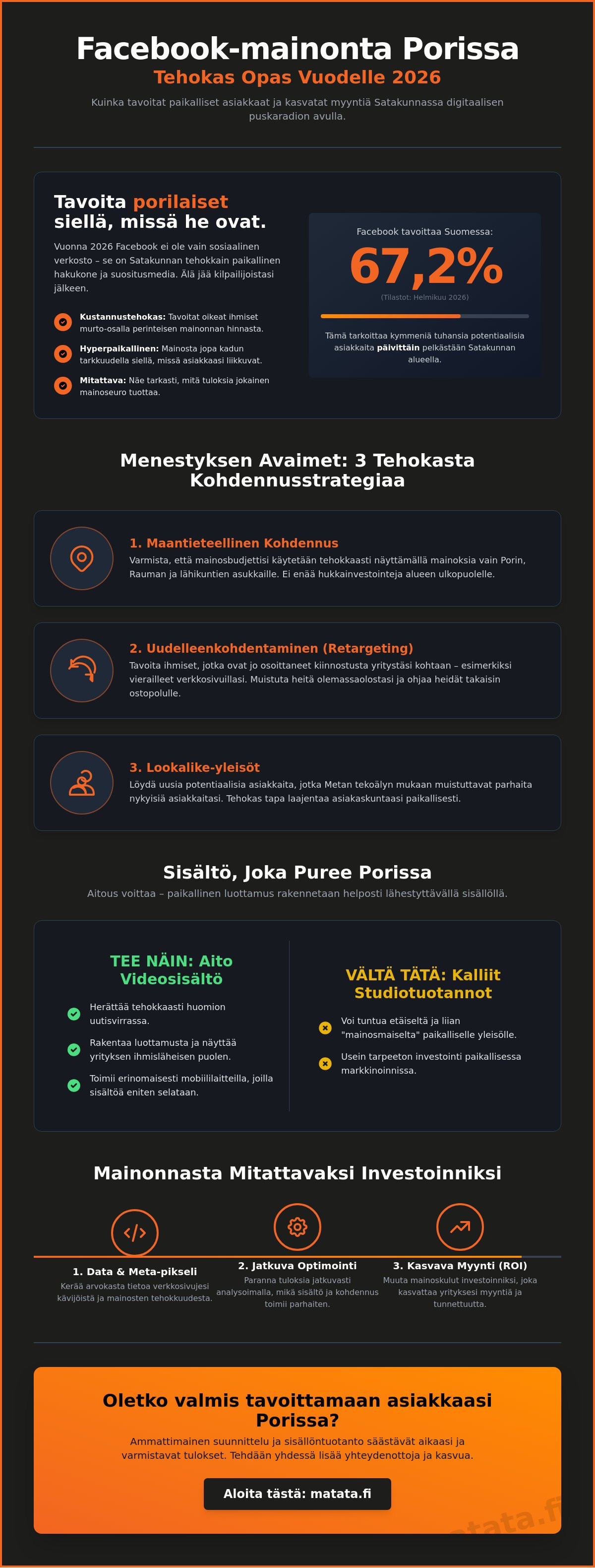 Facebook-mainonta Pori