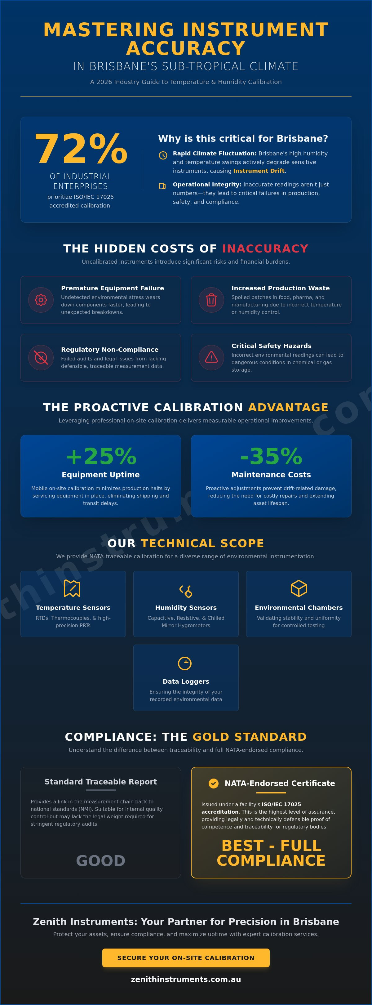 Temperature and humidity calibration brisbane