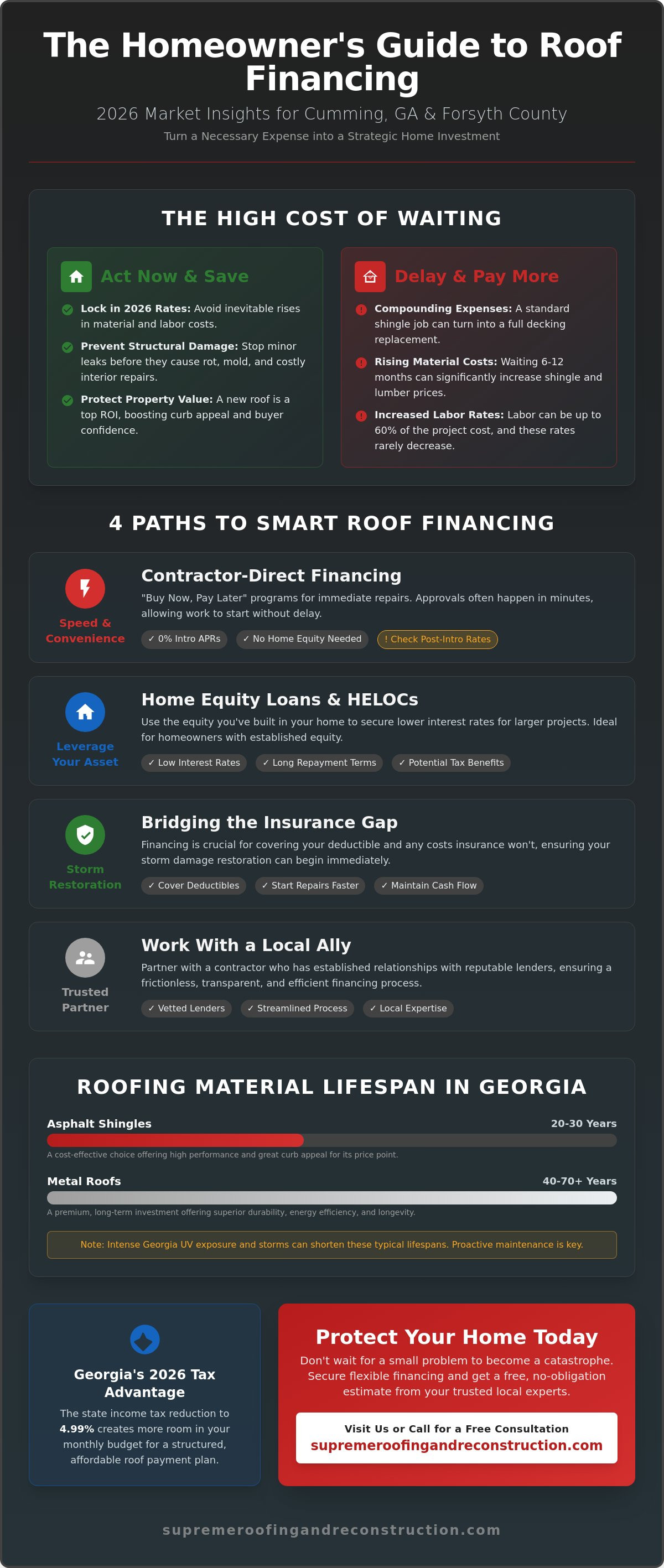 Financing for new roof Cumming GA