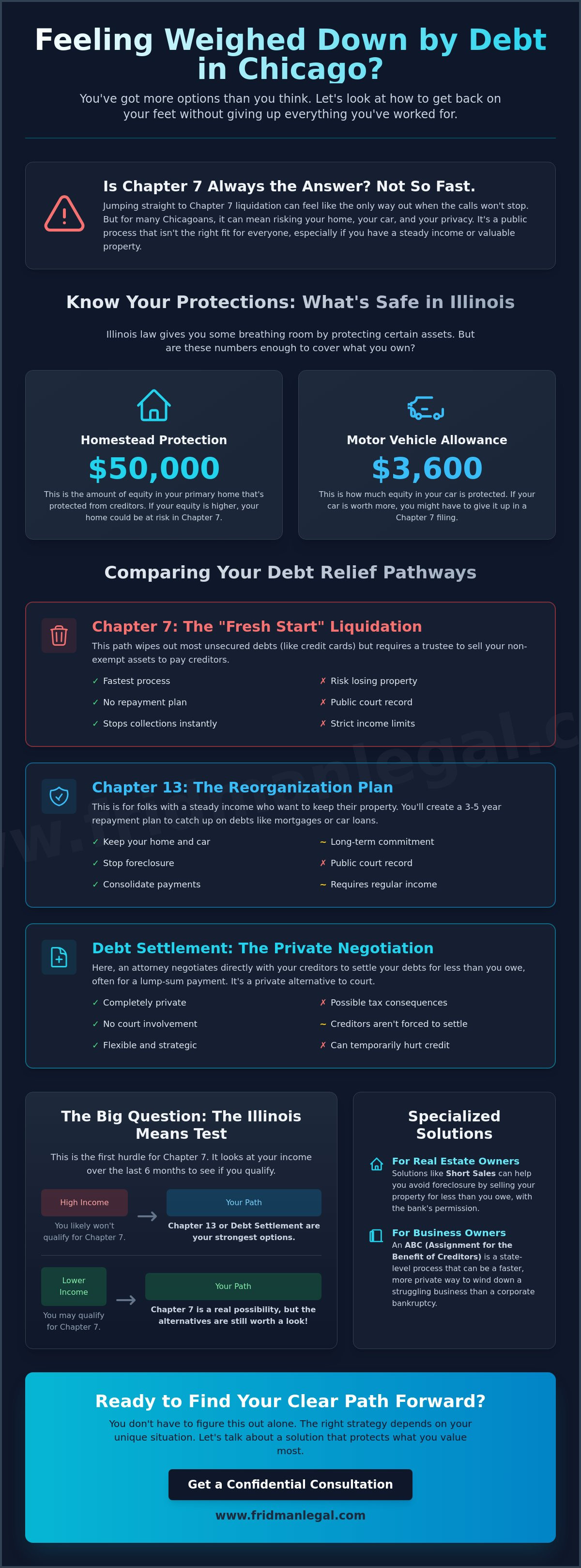 Alternatives to chapter 7 bankruptcy Chicago