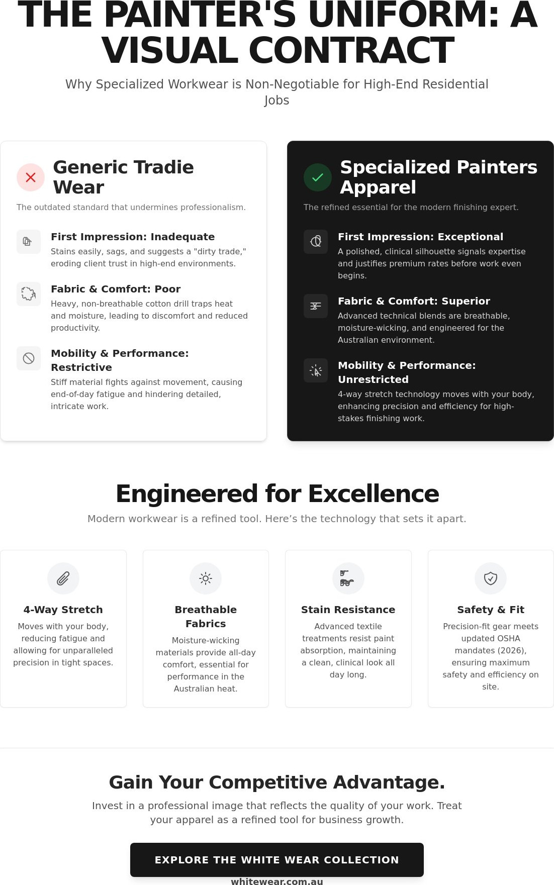 Painters workwear for high-end residential jobs