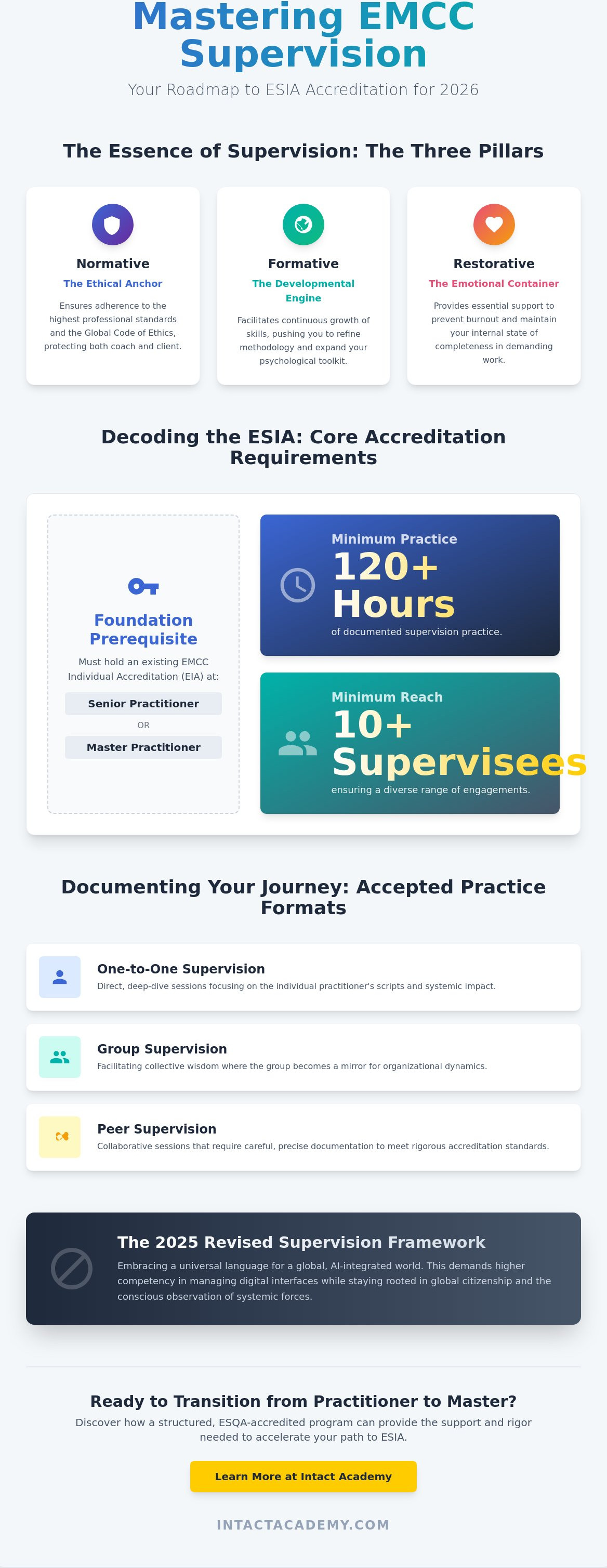 EMCC coaching supervision requirements