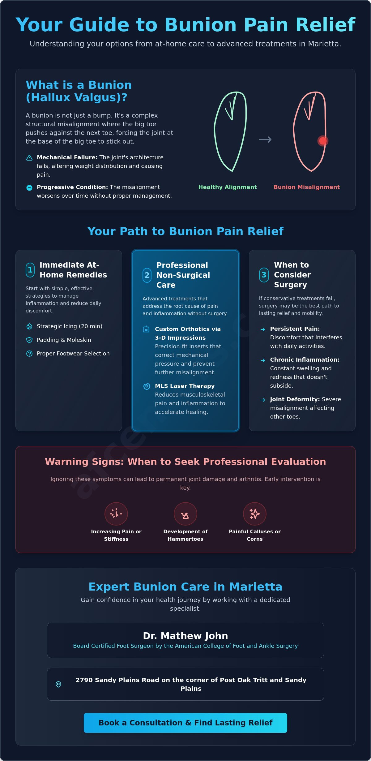 Bunion pain relief Marietta
