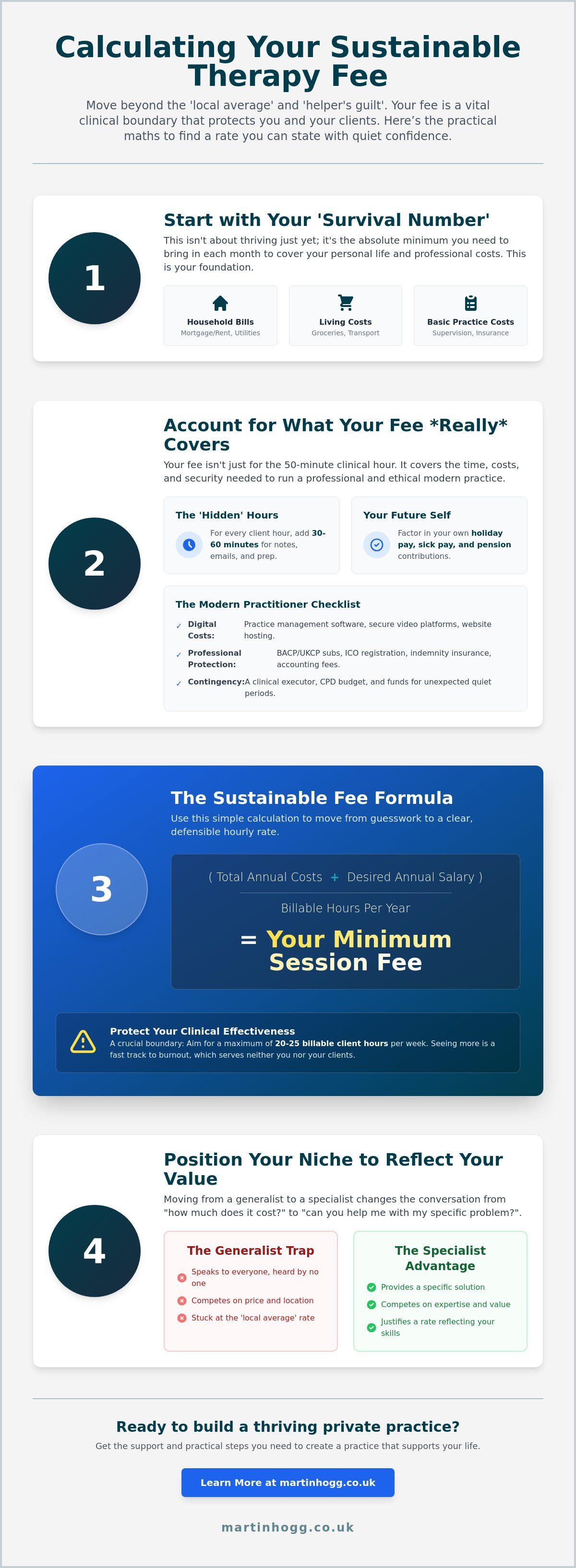 How to set therapy fees uk