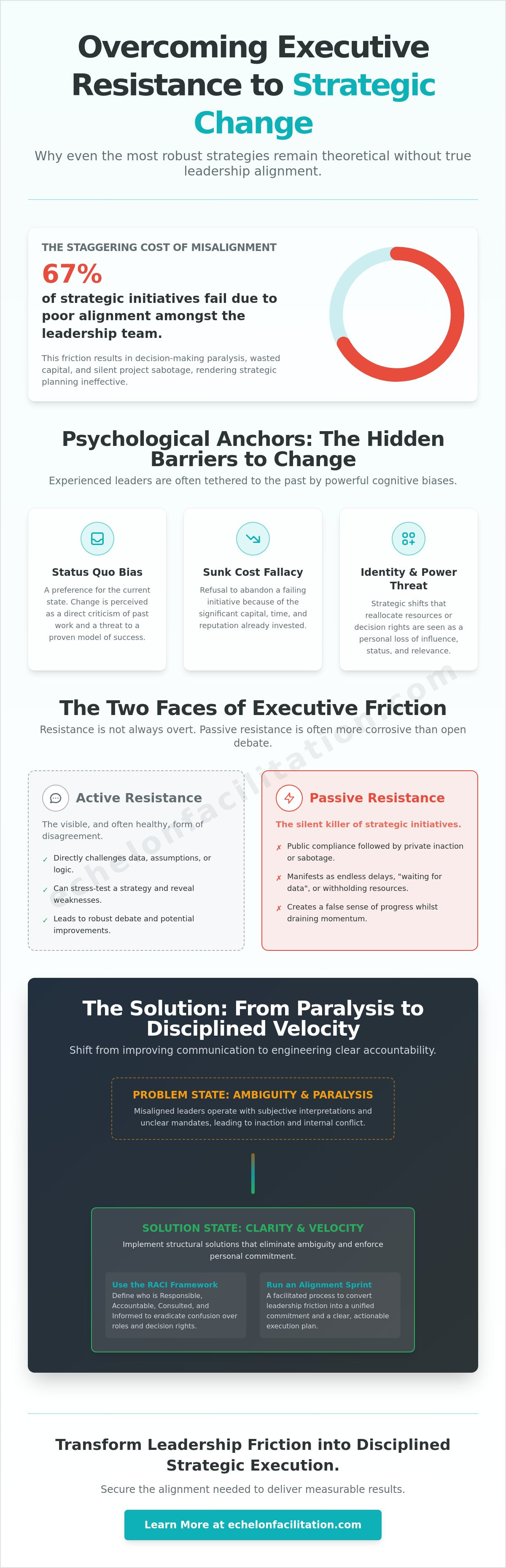 Overcoming resistance to strategic change