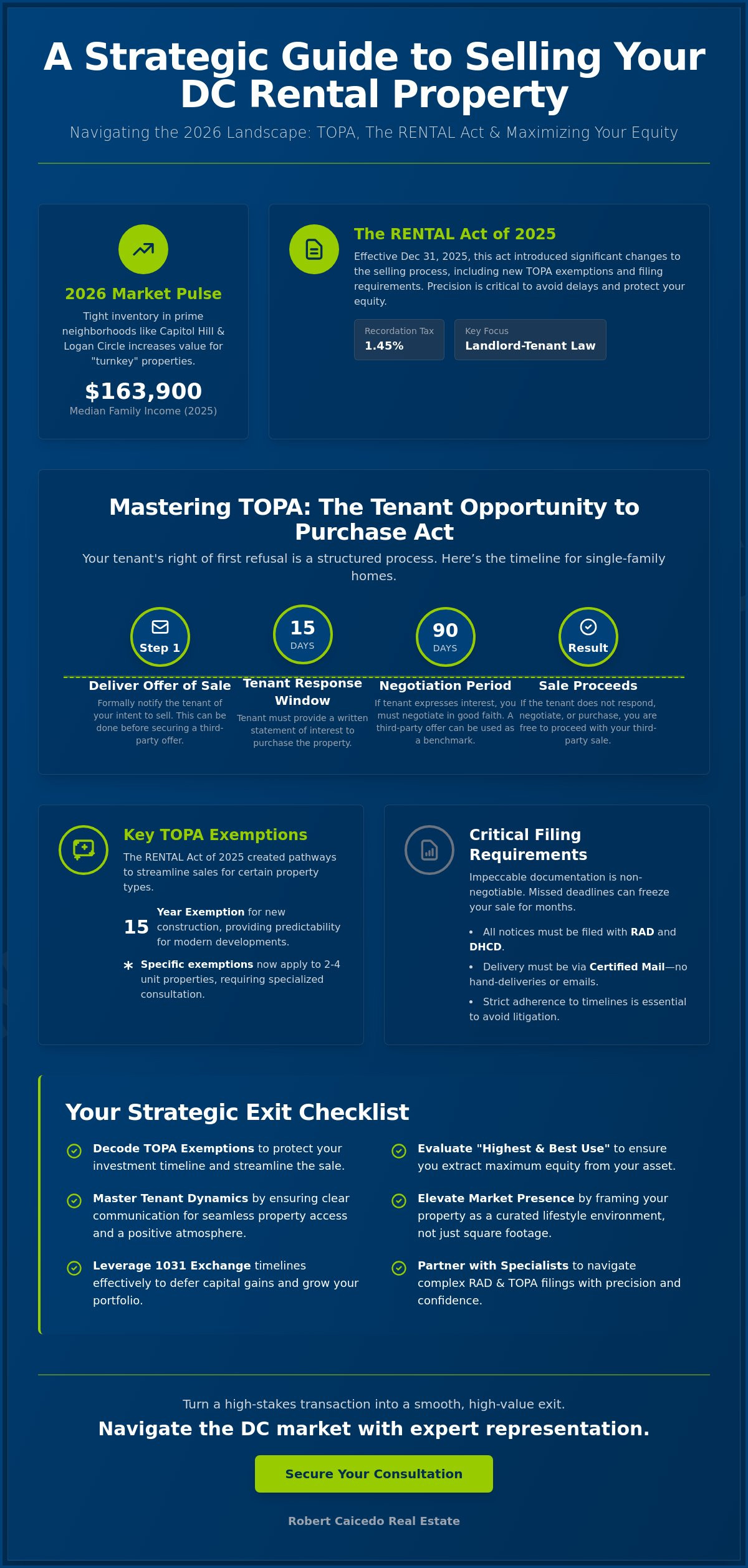 Selling a rental property in Washington DC