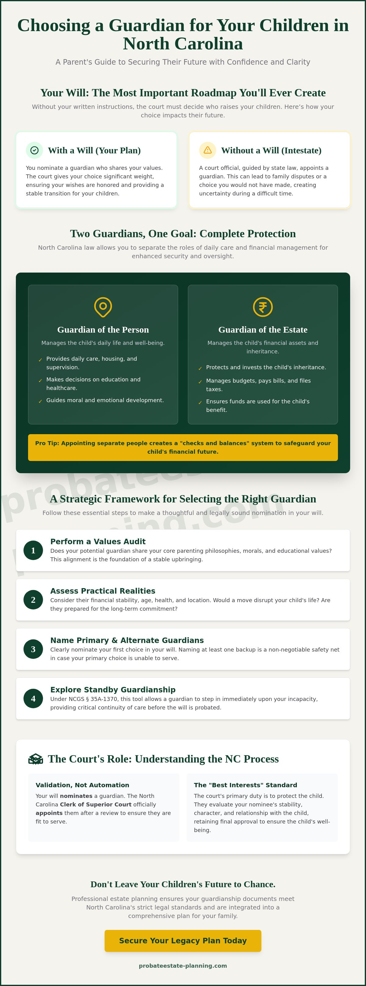 Choosing a guardian for minor children in will nc