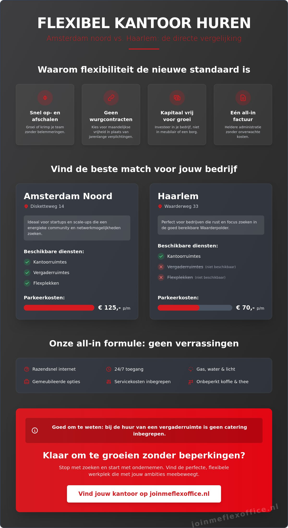 Kantoorruimte per maand huren amsterdam